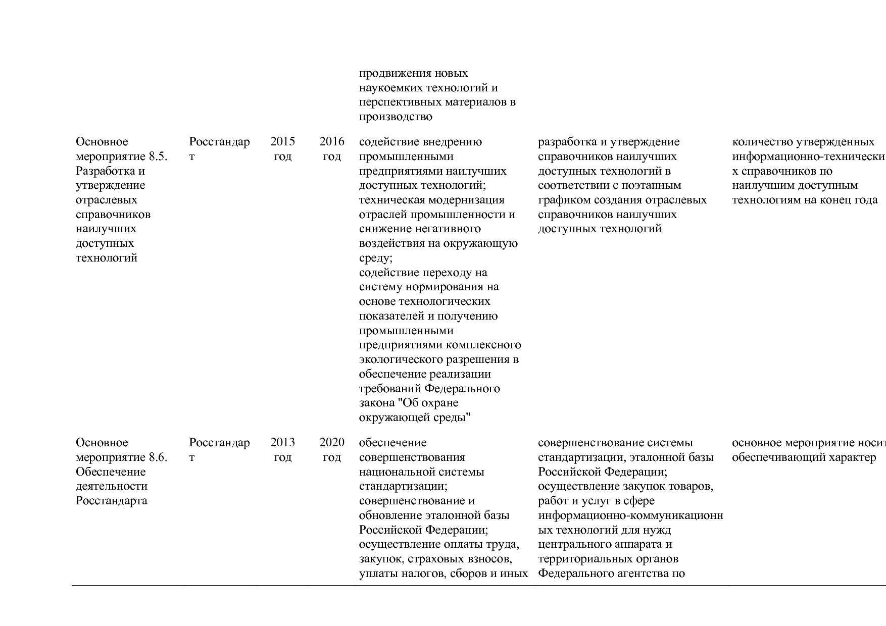 Постановление Правительства РФ от 30_03_2018 N 368-15  О вне.pdf