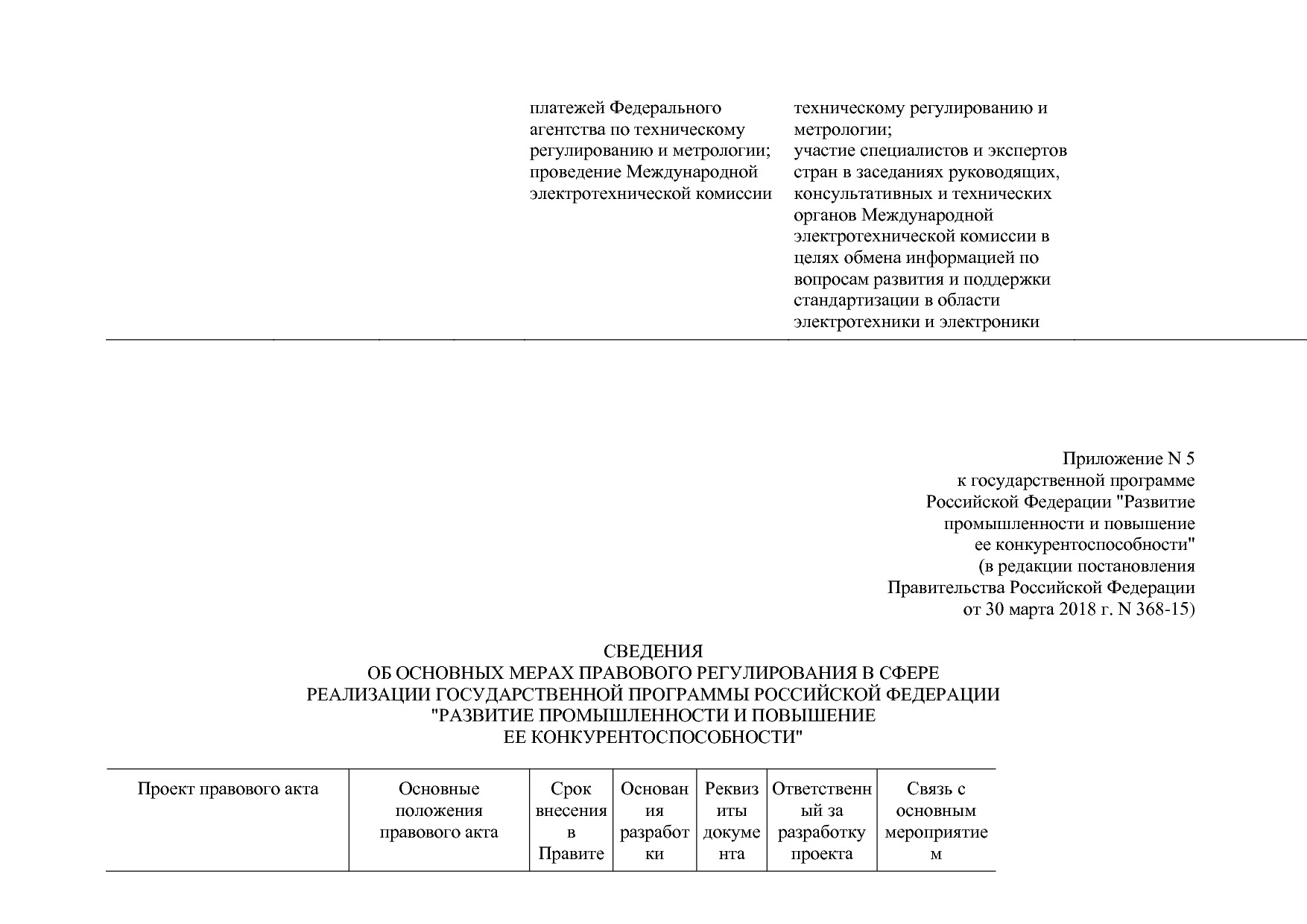 Постановление Правительства РФ от 30_03_2018 N 368-15  О вне.pdf