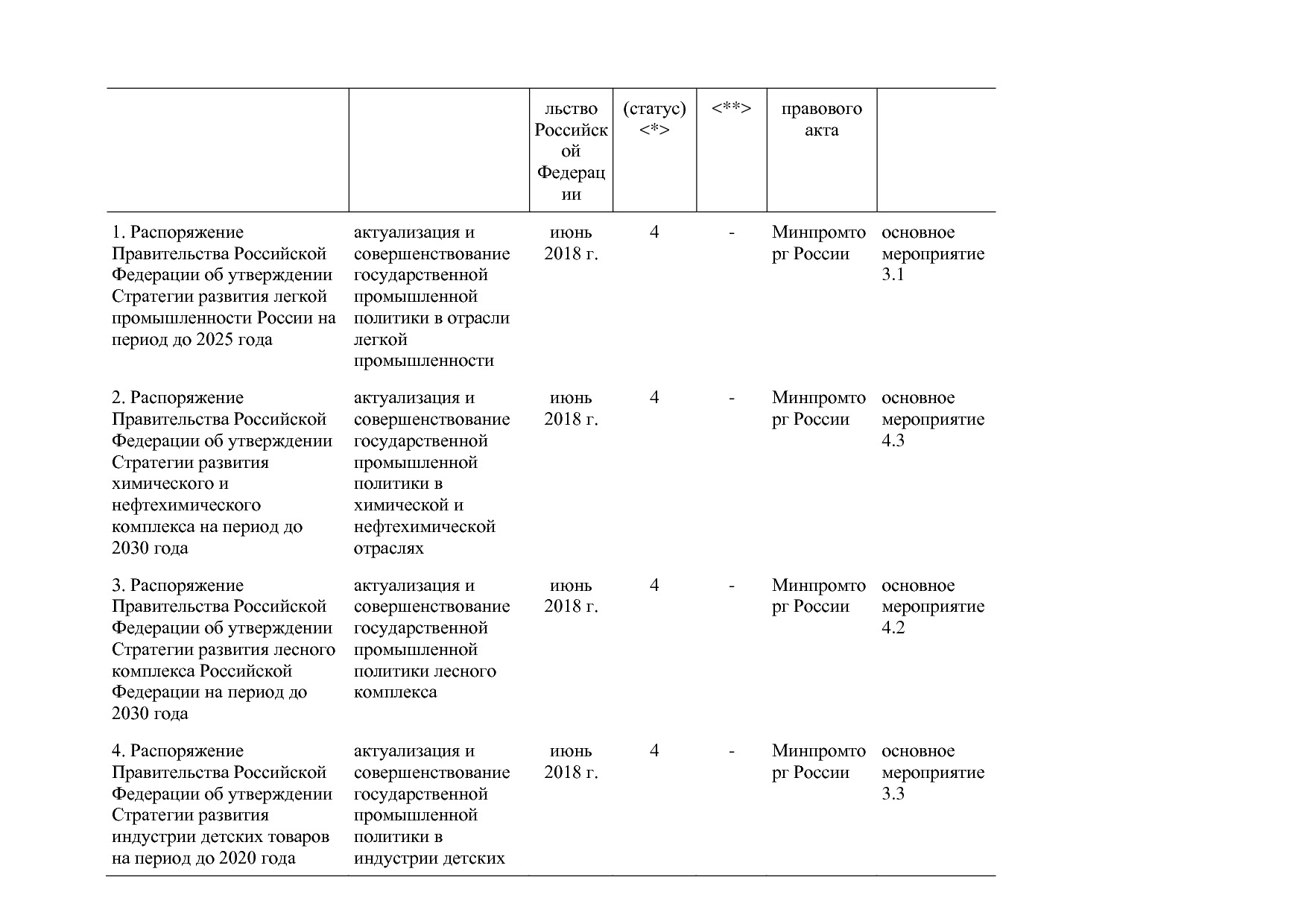 Постановление Правительства РФ от 30_03_2018 N 368-15  О вне.pdf