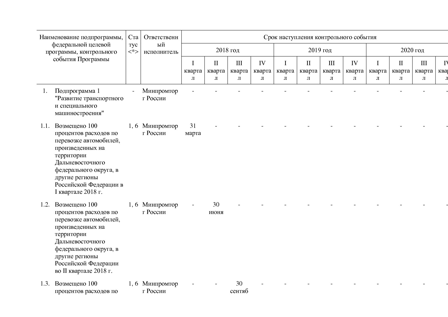 Постановление Правительства РФ от 30_03_2018 N 368-15  О вне.pdf
