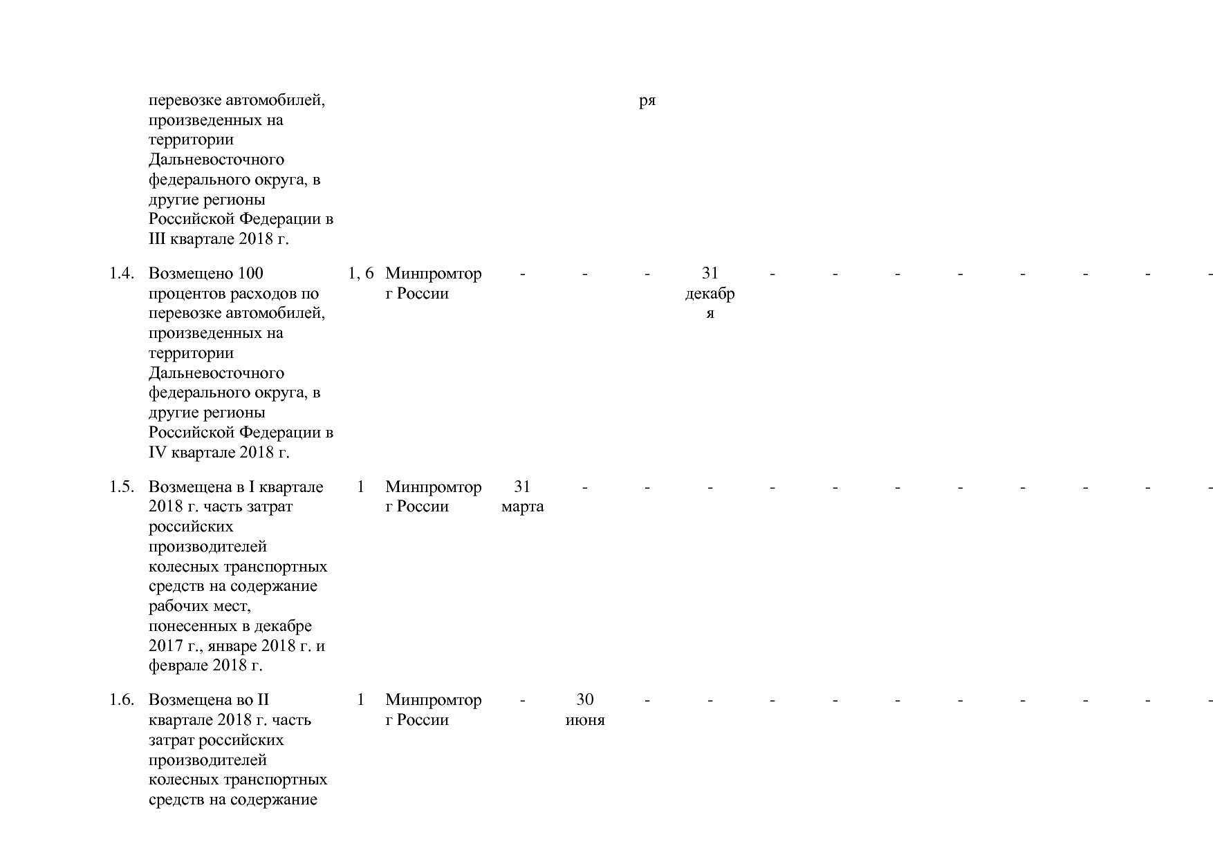 Постановление Правительства РФ от 30_03_2018 N 368-15  О вне.pdf