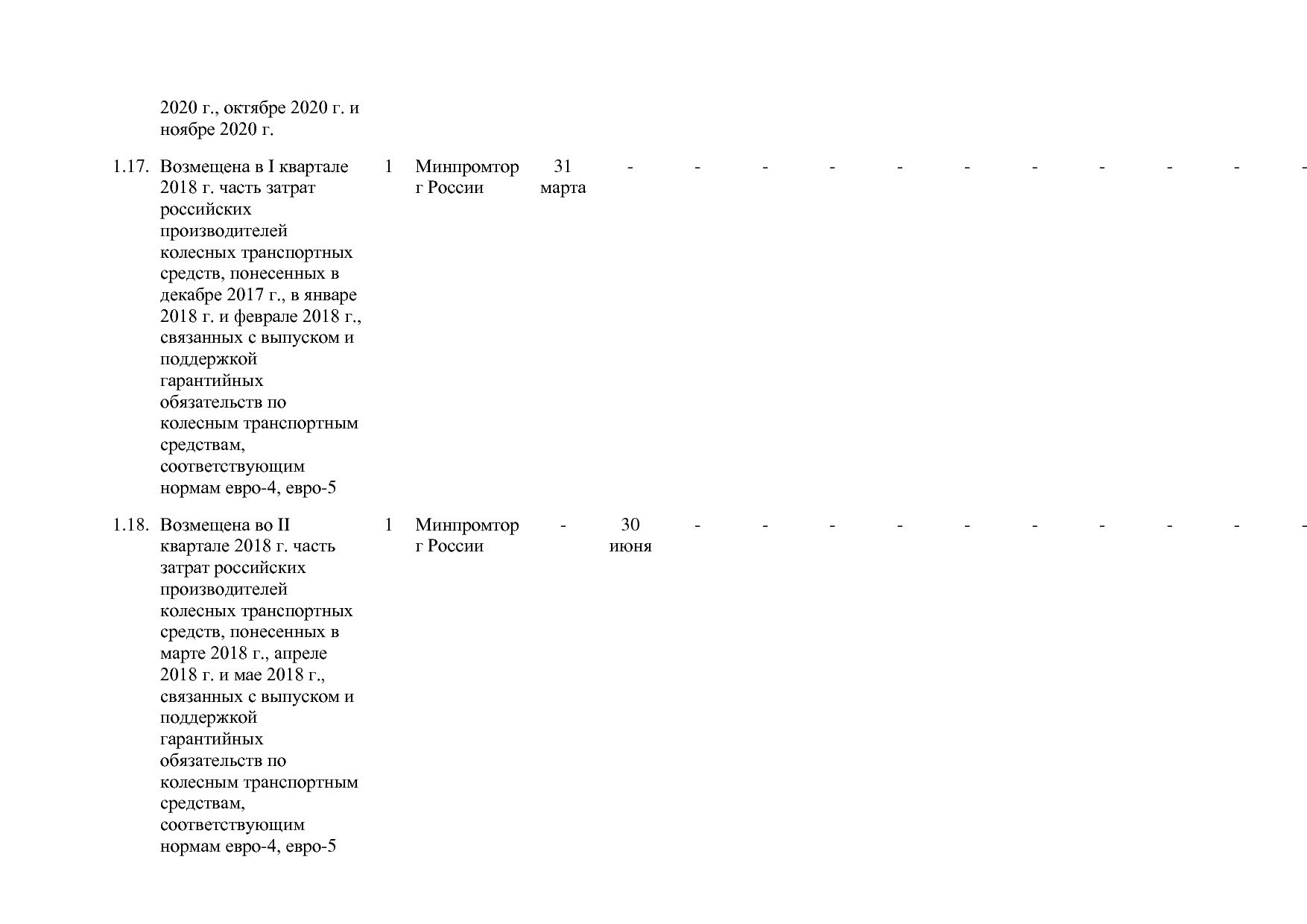 Постановление Правительства РФ от 30_03_2018 N 368-15  О вне.pdf