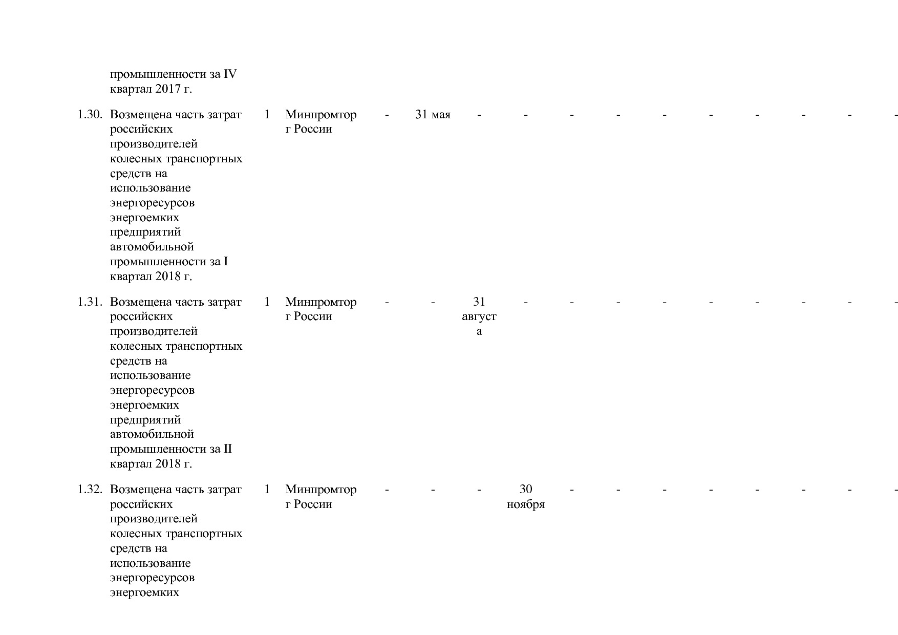 Постановление Правительства РФ от 30_03_2018 N 368-15  О вне.pdf