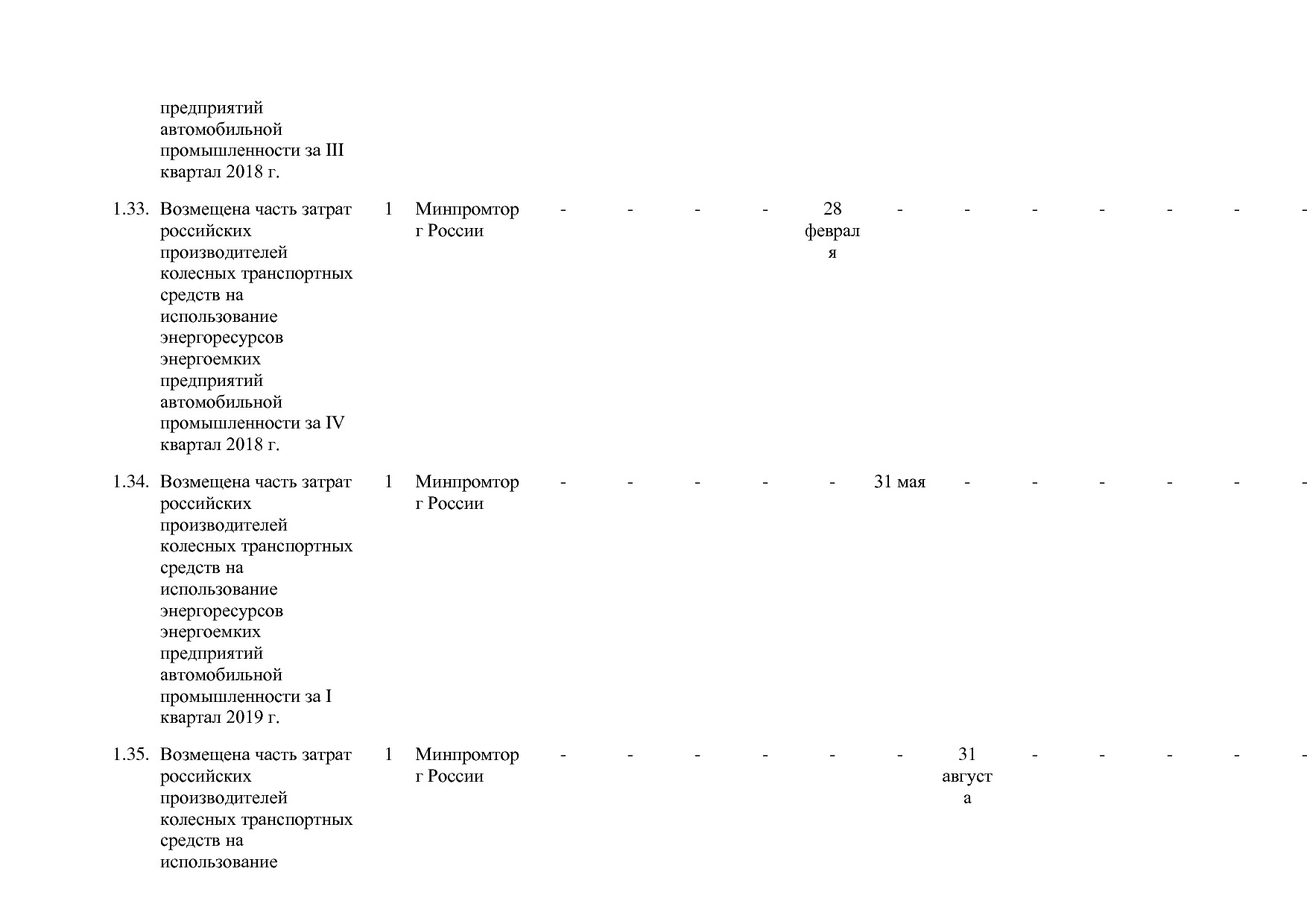 Постановление Правительства РФ от 30_03_2018 N 368-15  О вне.pdf