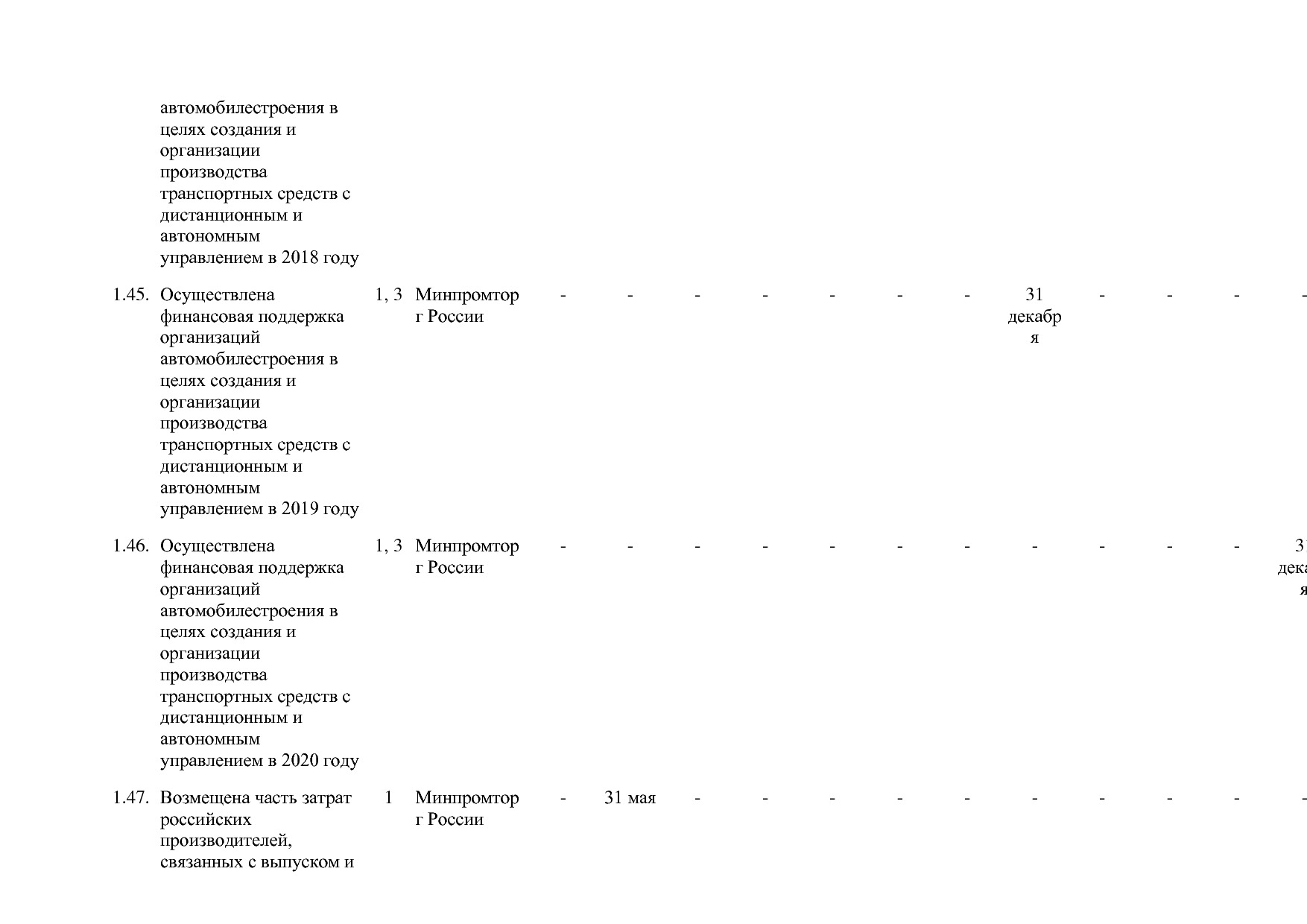 Постановление Правительства РФ от 30_03_2018 N 368-15  О вне.pdf