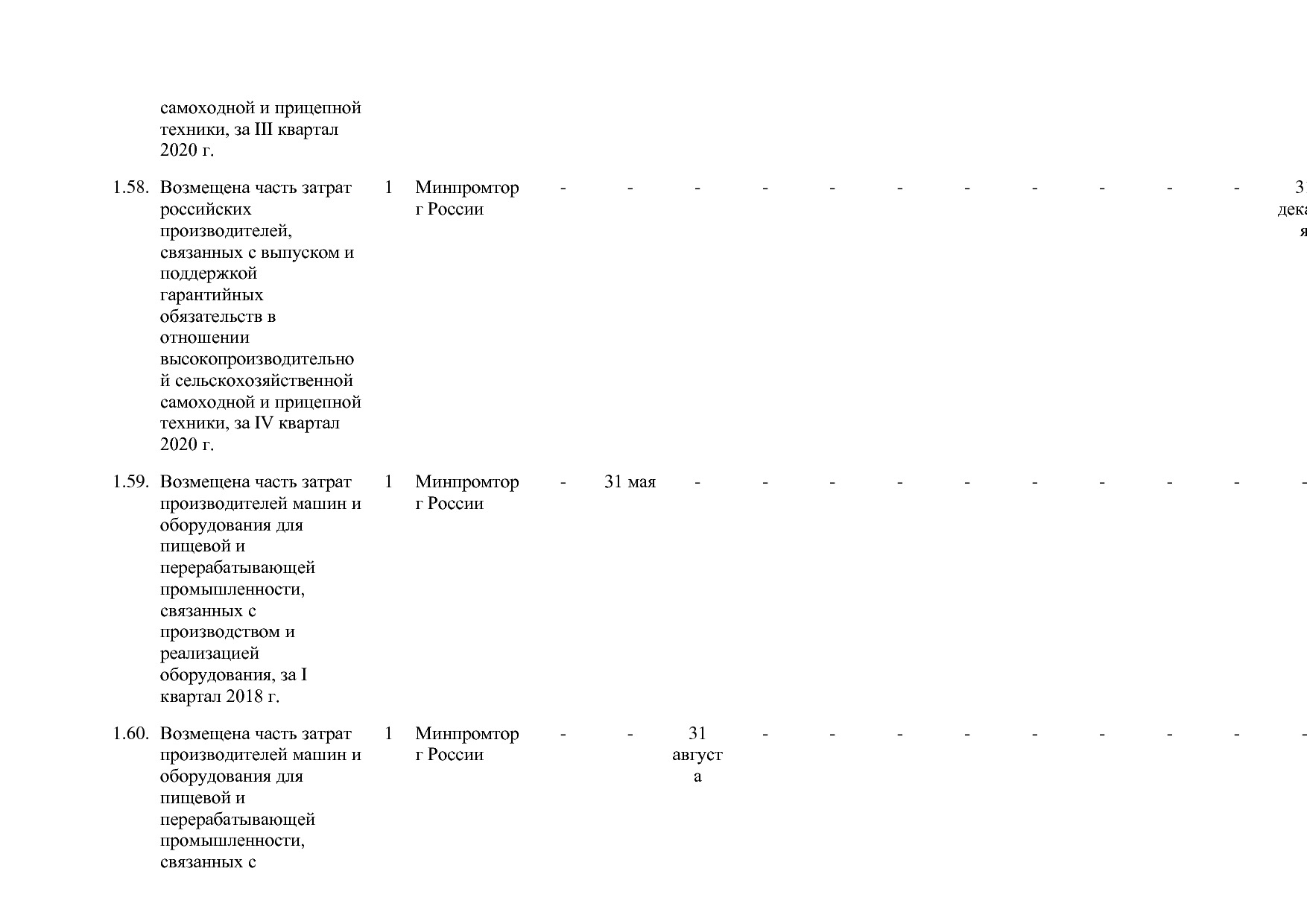 Постановление Правительства РФ от 30_03_2018 N 368-15  О вне.pdf