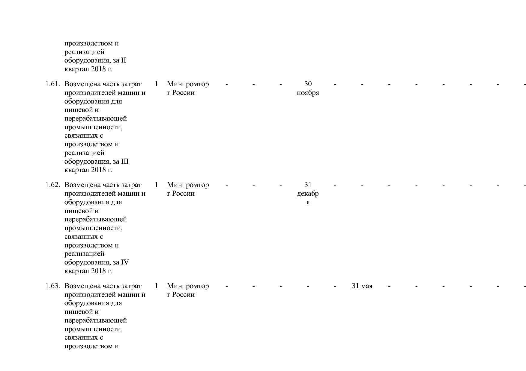 Постановление Правительства РФ от 30_03_2018 N 368-15  О вне.pdf