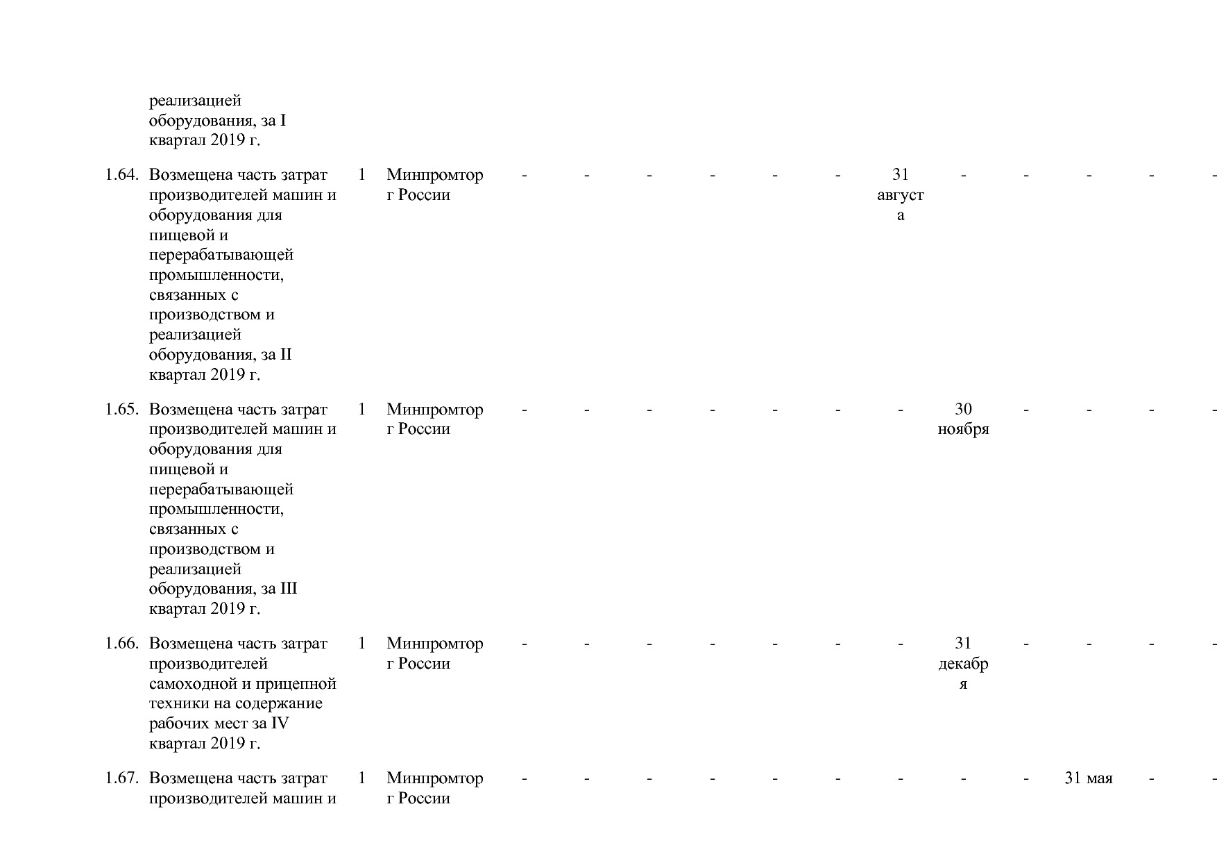 Постановление Правительства РФ от 30_03_2018 N 368-15  О вне.pdf