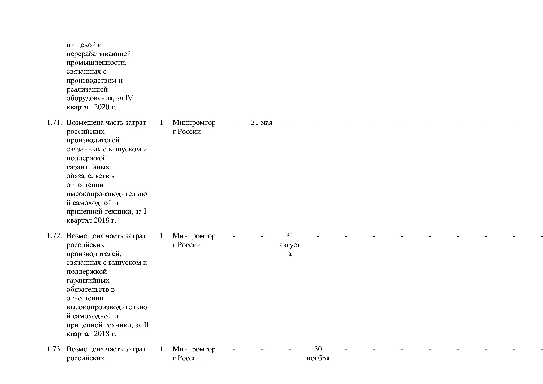 Постановление Правительства РФ от 30_03_2018 N 368-15  О вне.pdf