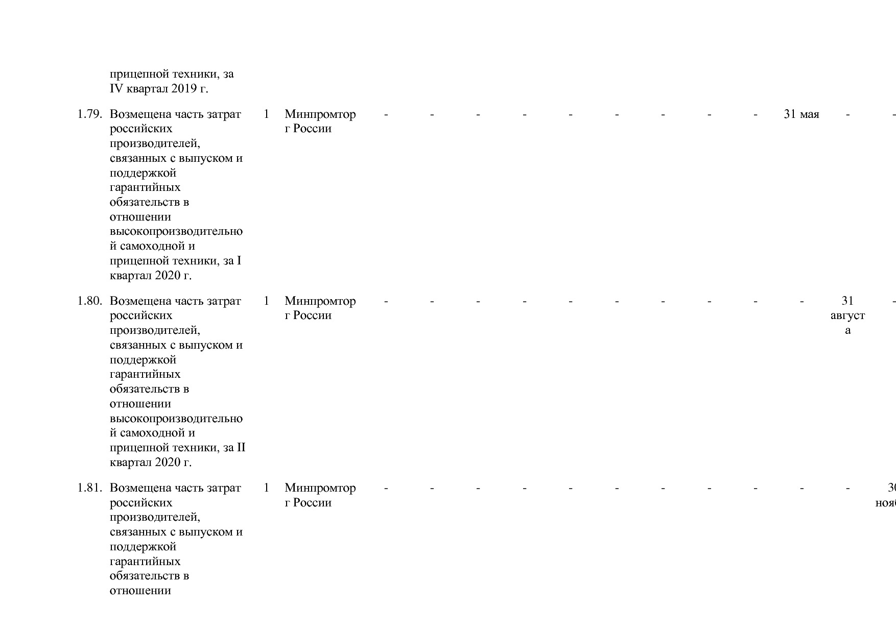 Постановление Правительства РФ от 30_03_2018 N 368-15  О вне.pdf
