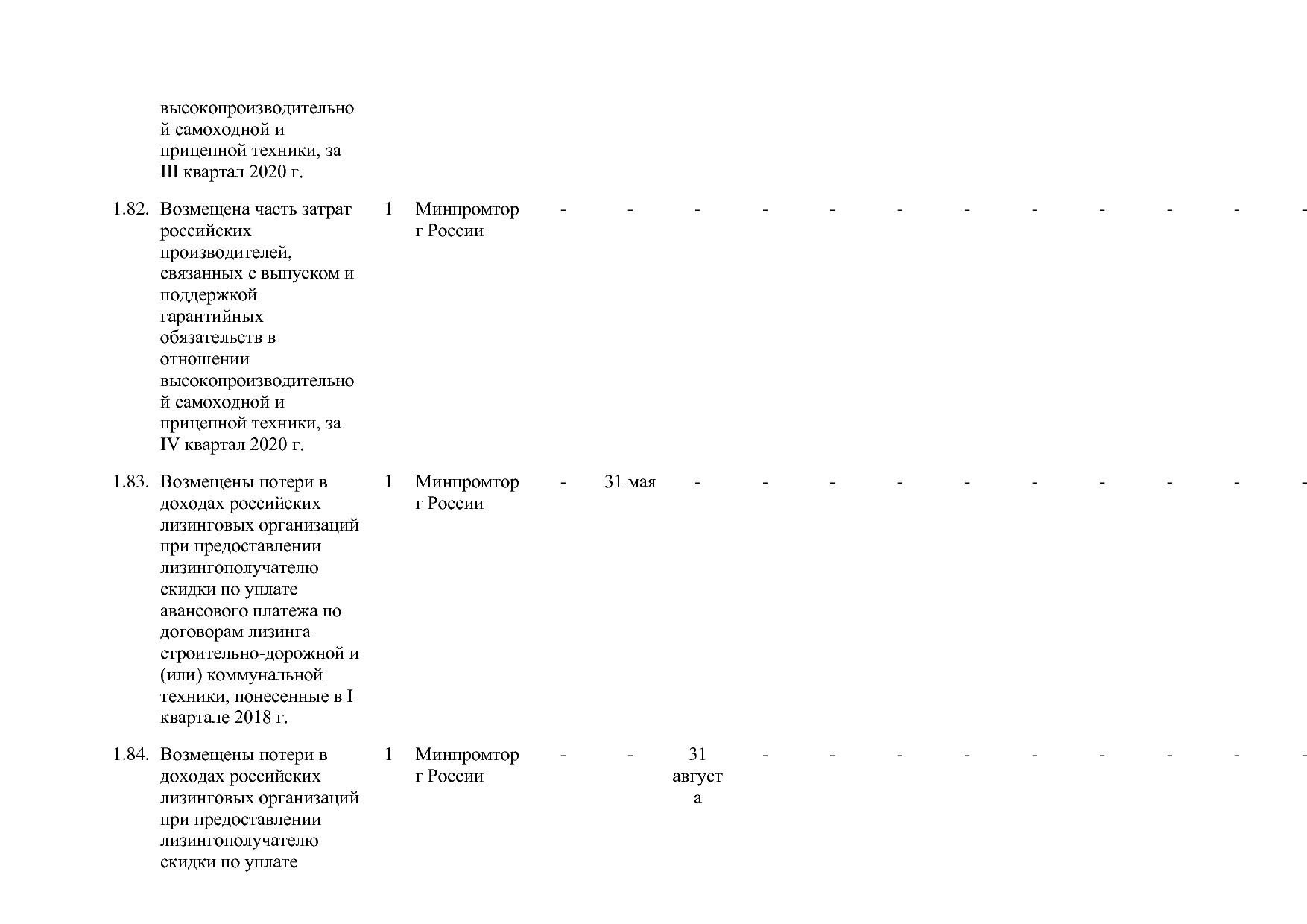Постановление Правительства РФ от 30_03_2018 N 368-15  О вне.pdf