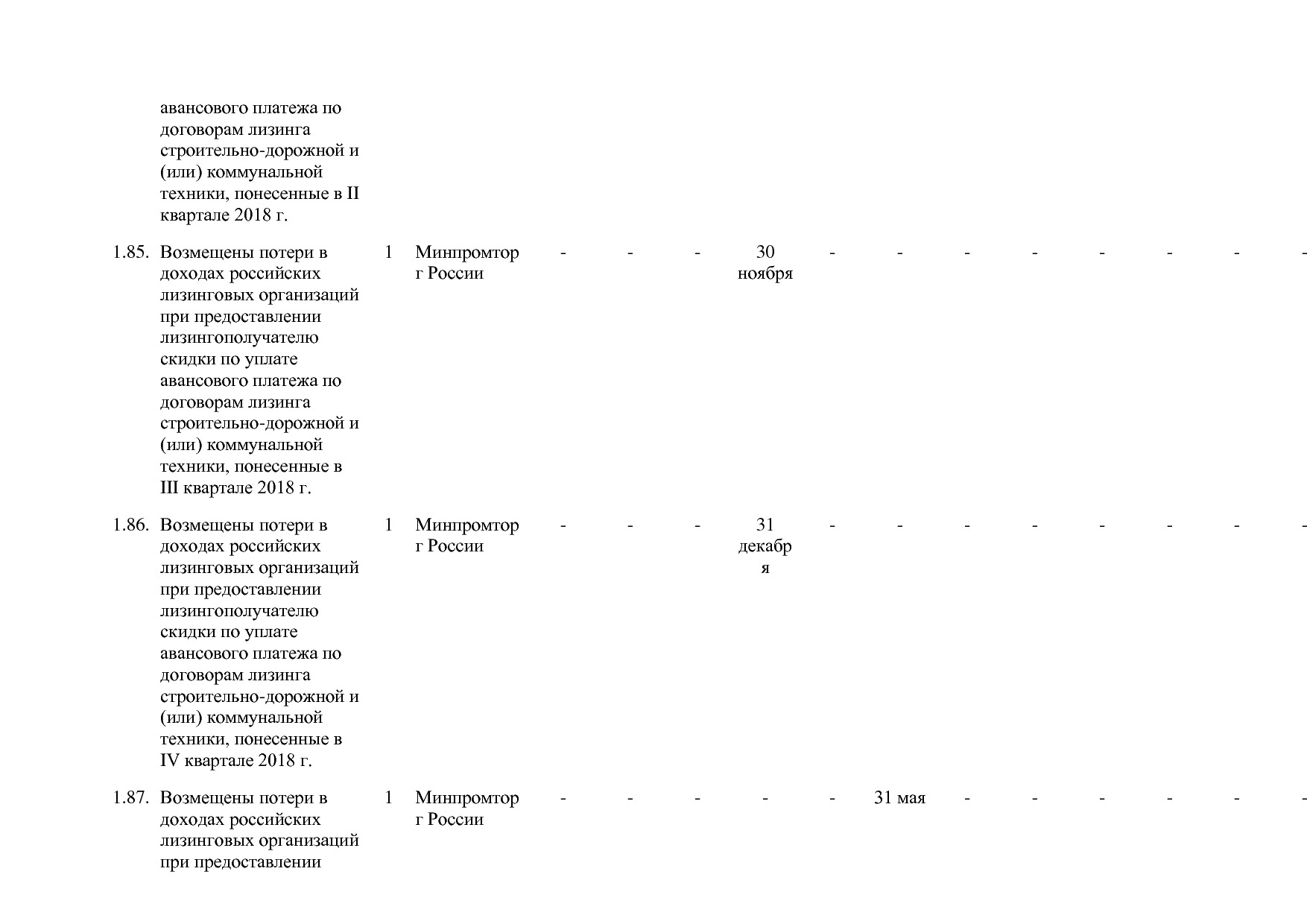 Постановление Правительства РФ от 30_03_2018 N 368-15  О вне.pdf