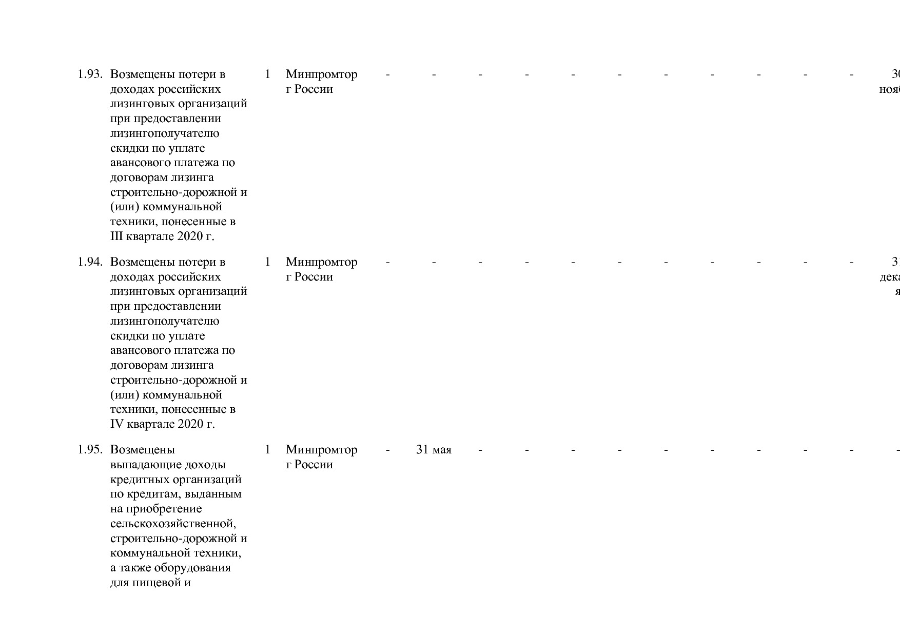 Постановление Правительства РФ от 30_03_2018 N 368-15  О вне.pdf