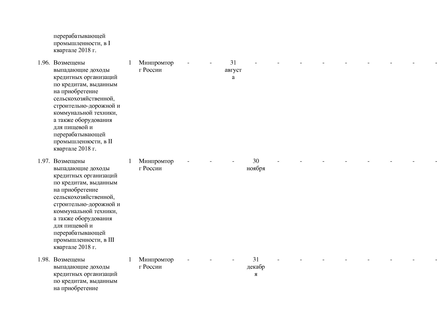 Постановление Правительства РФ от 30_03_2018 N 368-15  О вне.pdf