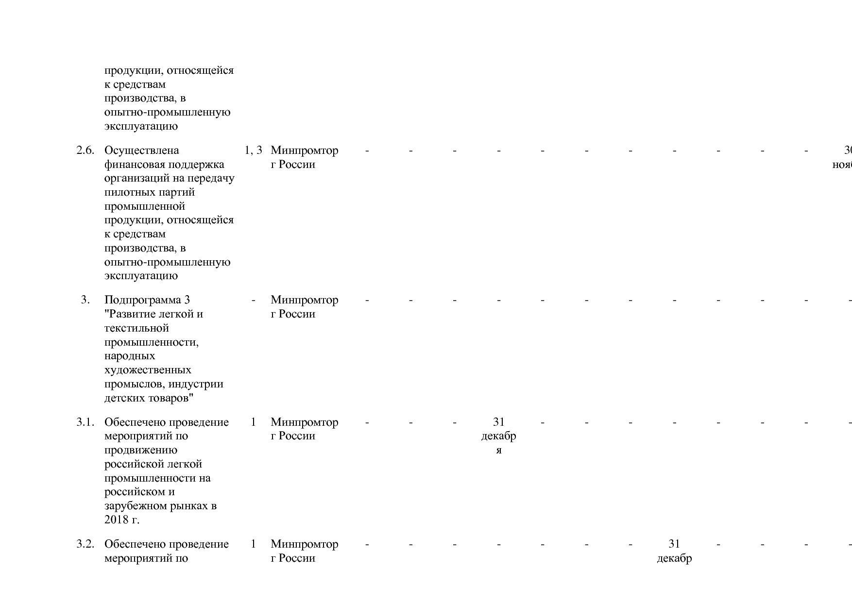 Постановление Правительства РФ от 30_03_2018 N 368-15  О вне.pdf