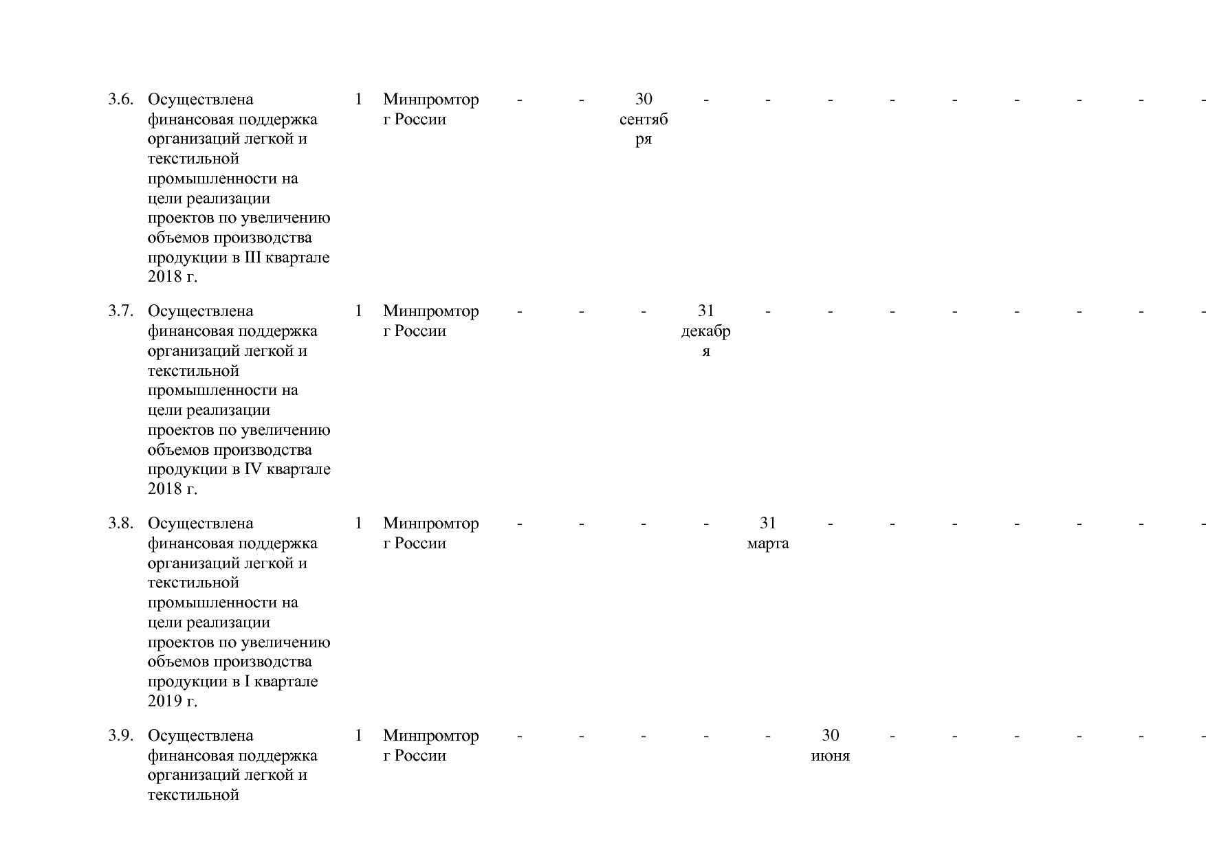 Постановление Правительства РФ от 30_03_2018 N 368-15  О вне.pdf