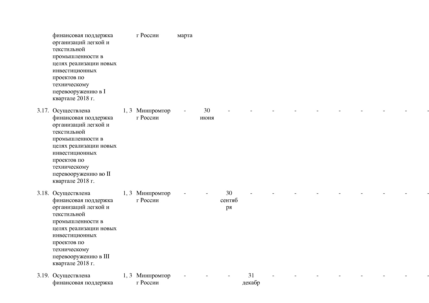 Постановление Правительства РФ от 30_03_2018 N 368-15  О вне.pdf