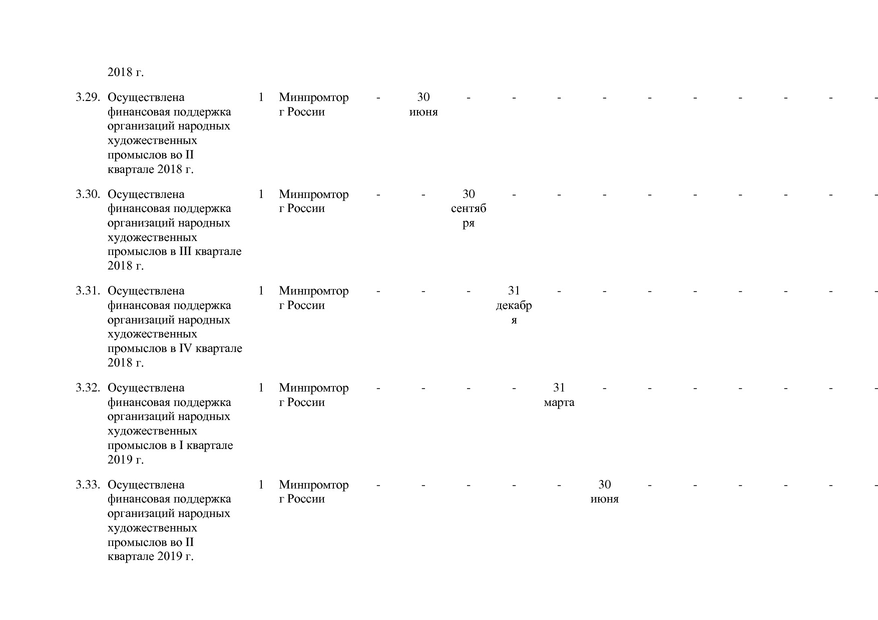 Постановление Правительства РФ от 30_03_2018 N 368-15  О вне.pdf