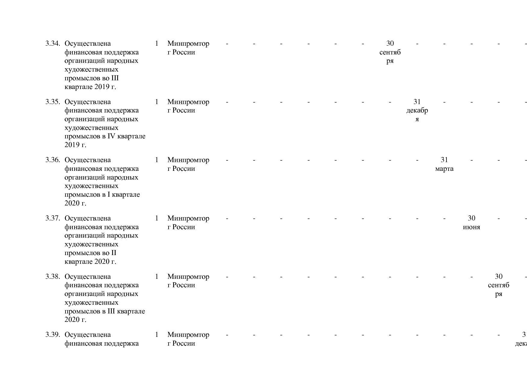 Постановление Правительства РФ от 30_03_2018 N 368-15  О вне.pdf