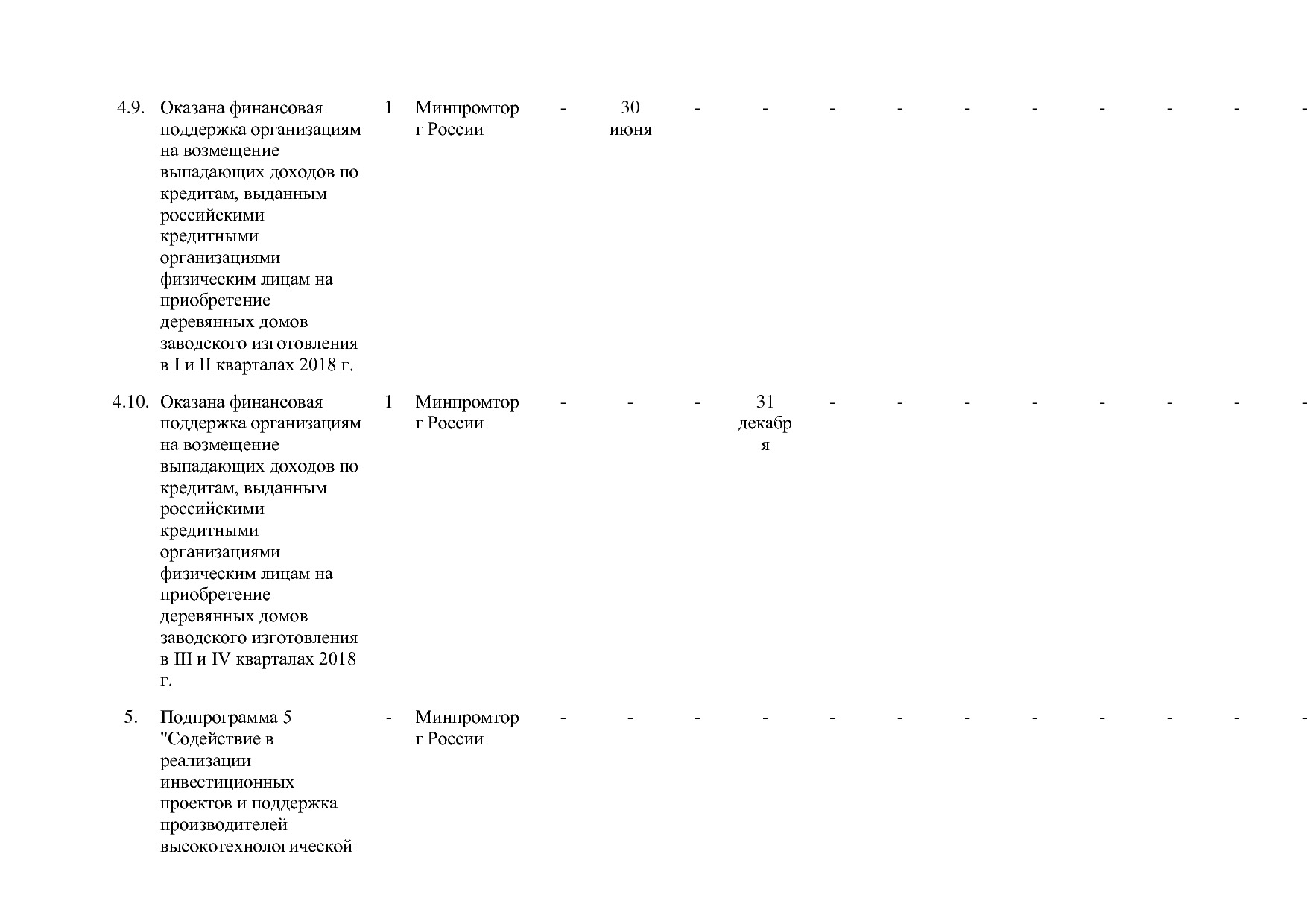 Постановление Правительства РФ от 30_03_2018 N 368-15  О вне.pdf