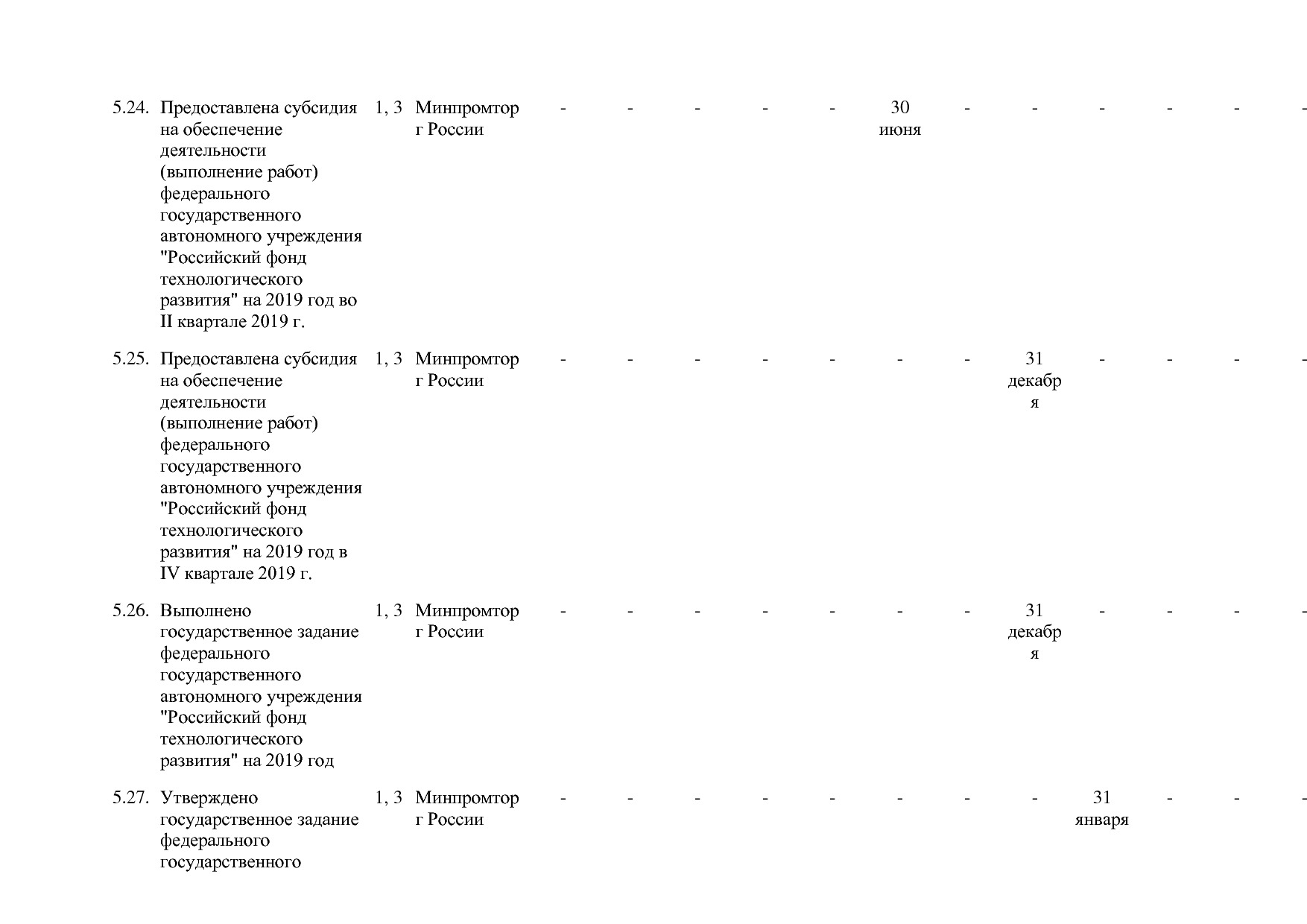 Постановление Правительства РФ от 30_03_2018 N 368-15  О вне.pdf