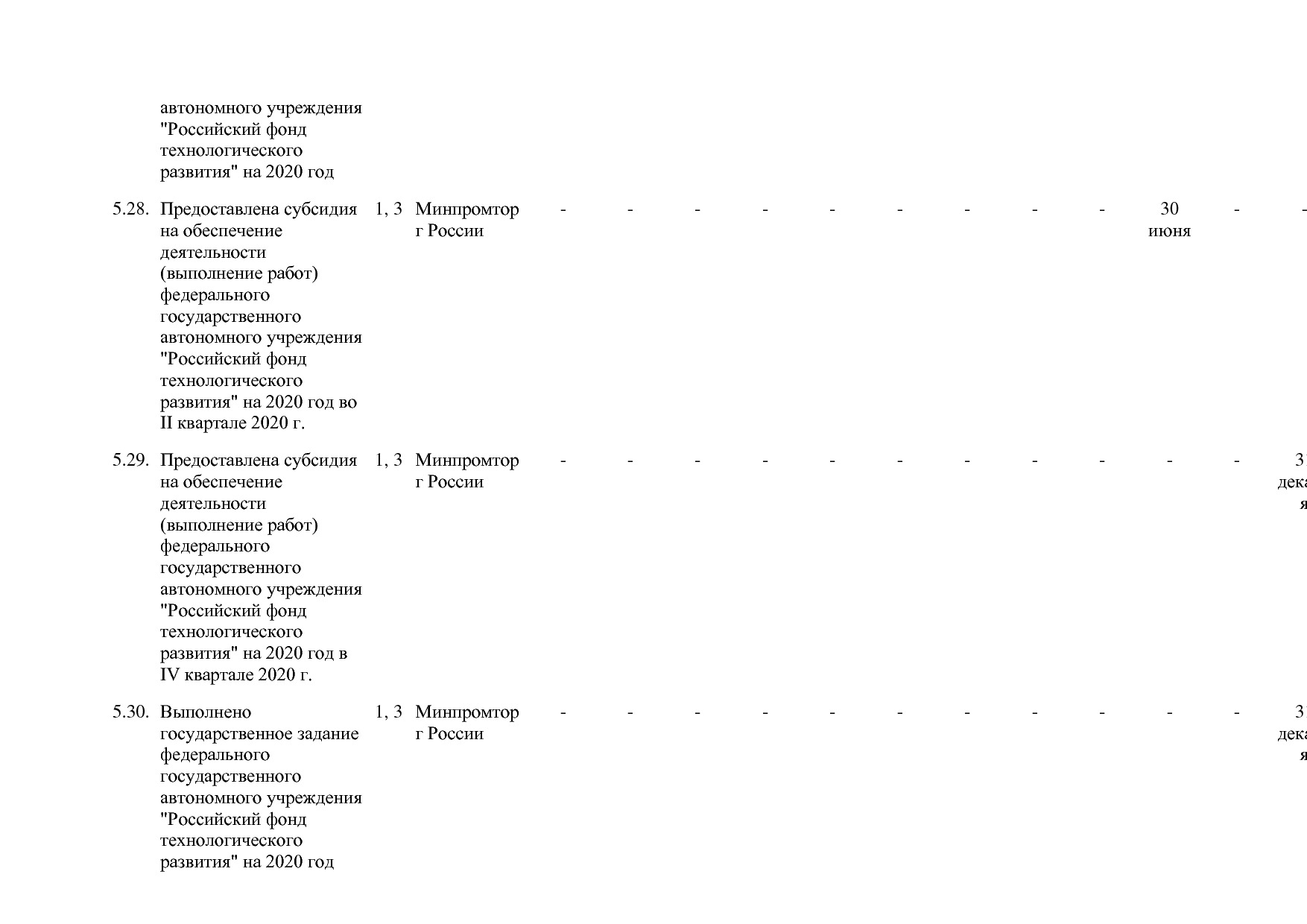 Постановление Правительства РФ от 30_03_2018 N 368-15  О вне.pdf