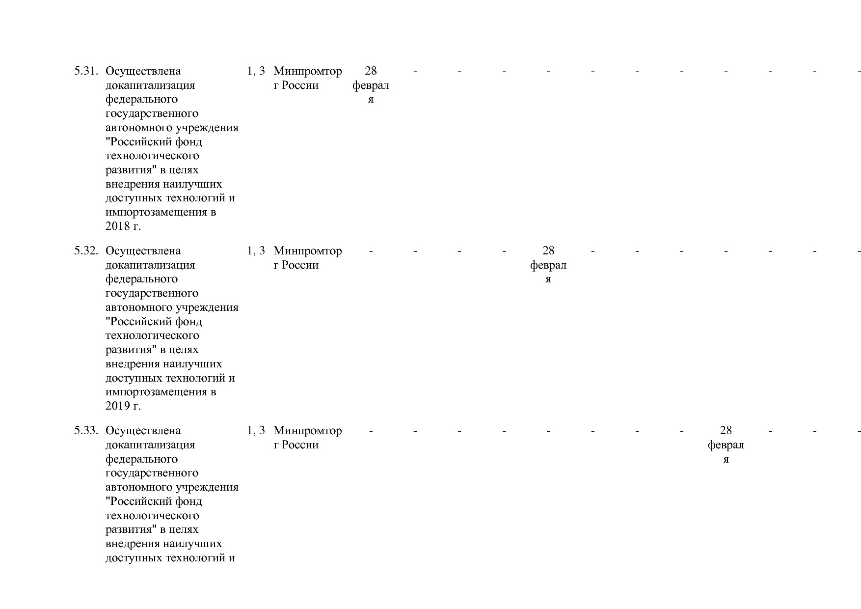Постановление Правительства РФ от 30_03_2018 N 368-15  О вне.pdf