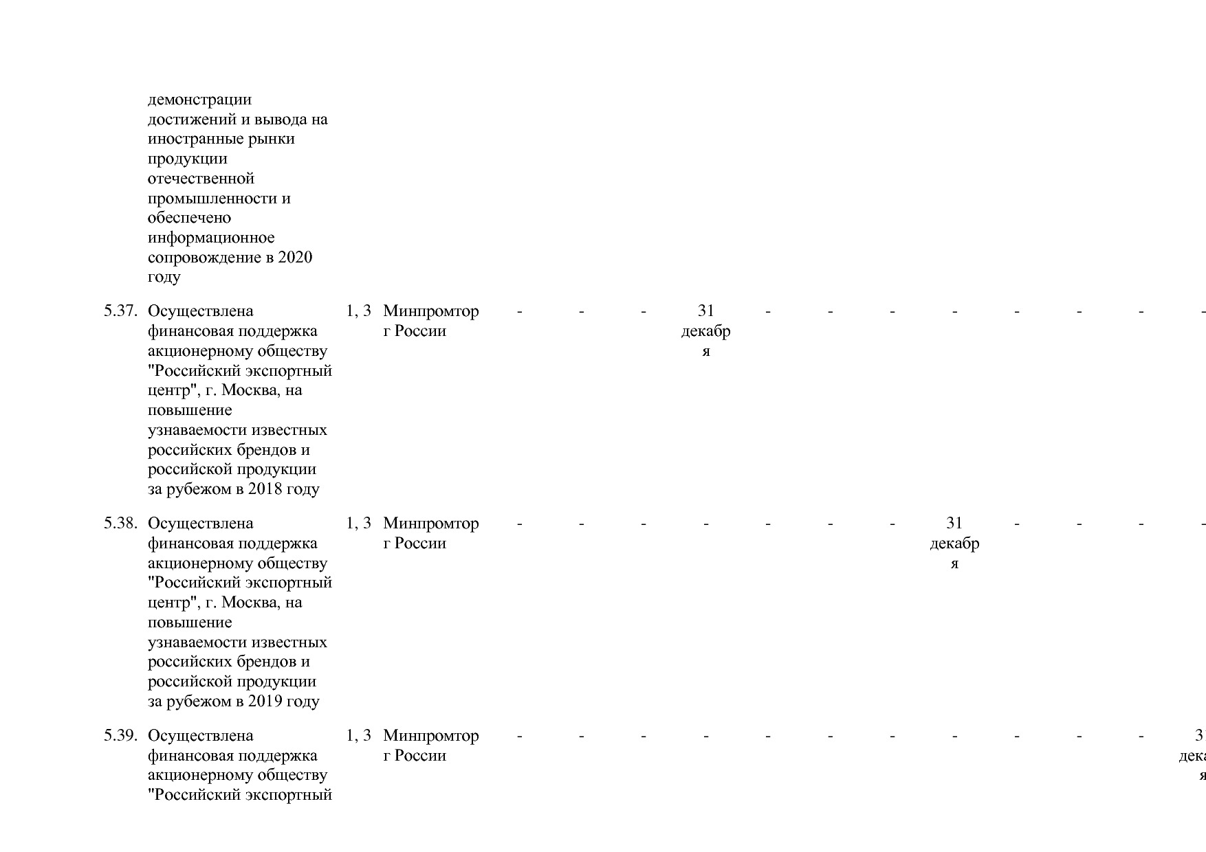 Постановление Правительства РФ от 30_03_2018 N 368-15  О вне.pdf