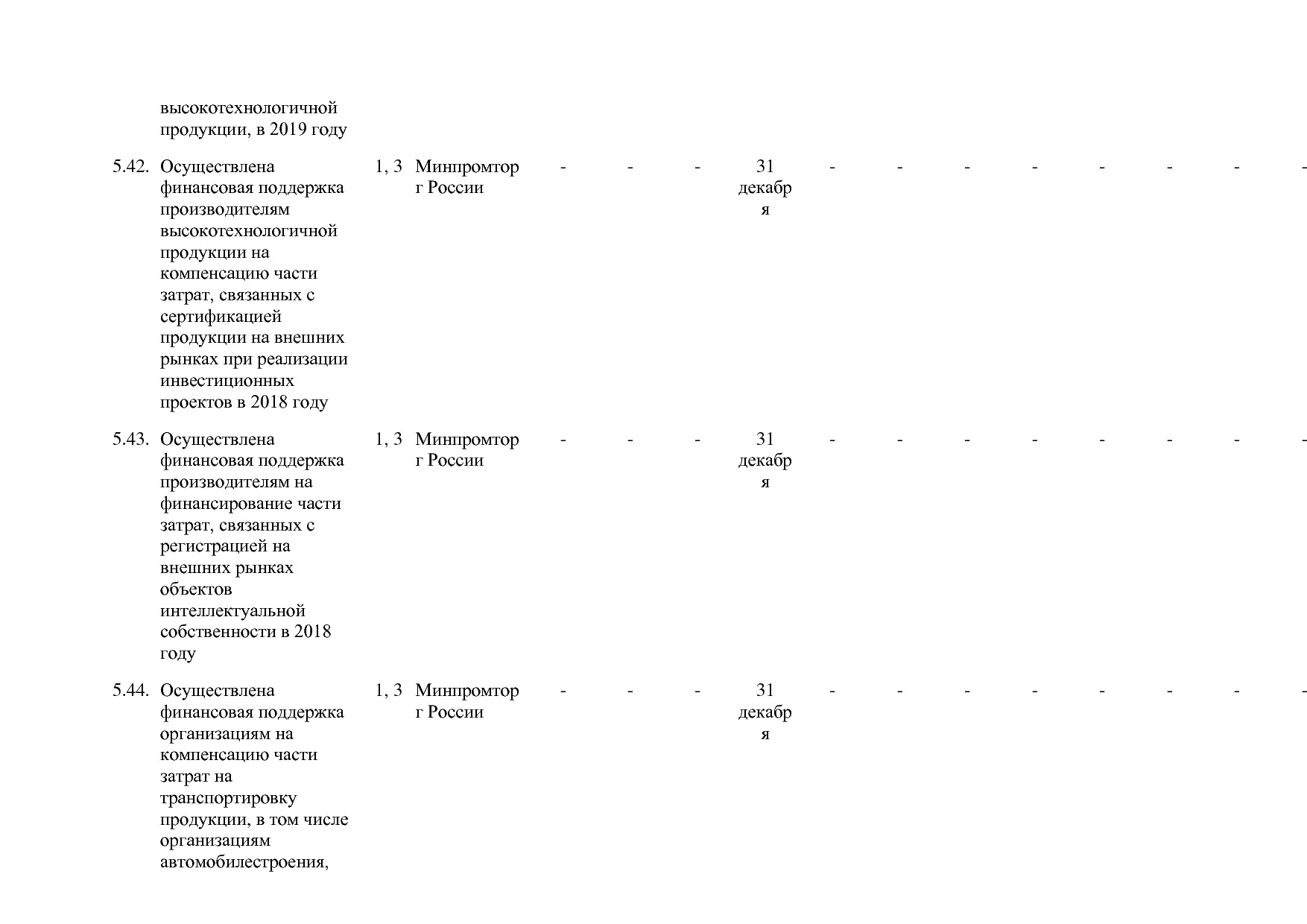 Постановление Правительства РФ от 30_03_2018 N 368-15  О вне.pdf