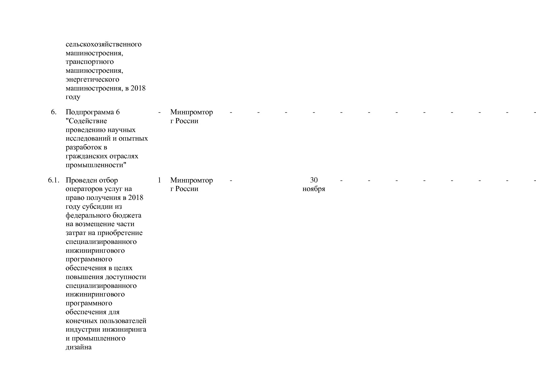 Постановление Правительства РФ от 30_03_2018 N 368-15  О вне.pdf