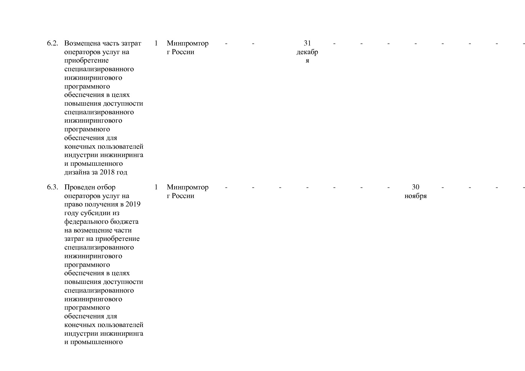 Постановление Правительства РФ от 30_03_2018 N 368-15  О вне.pdf