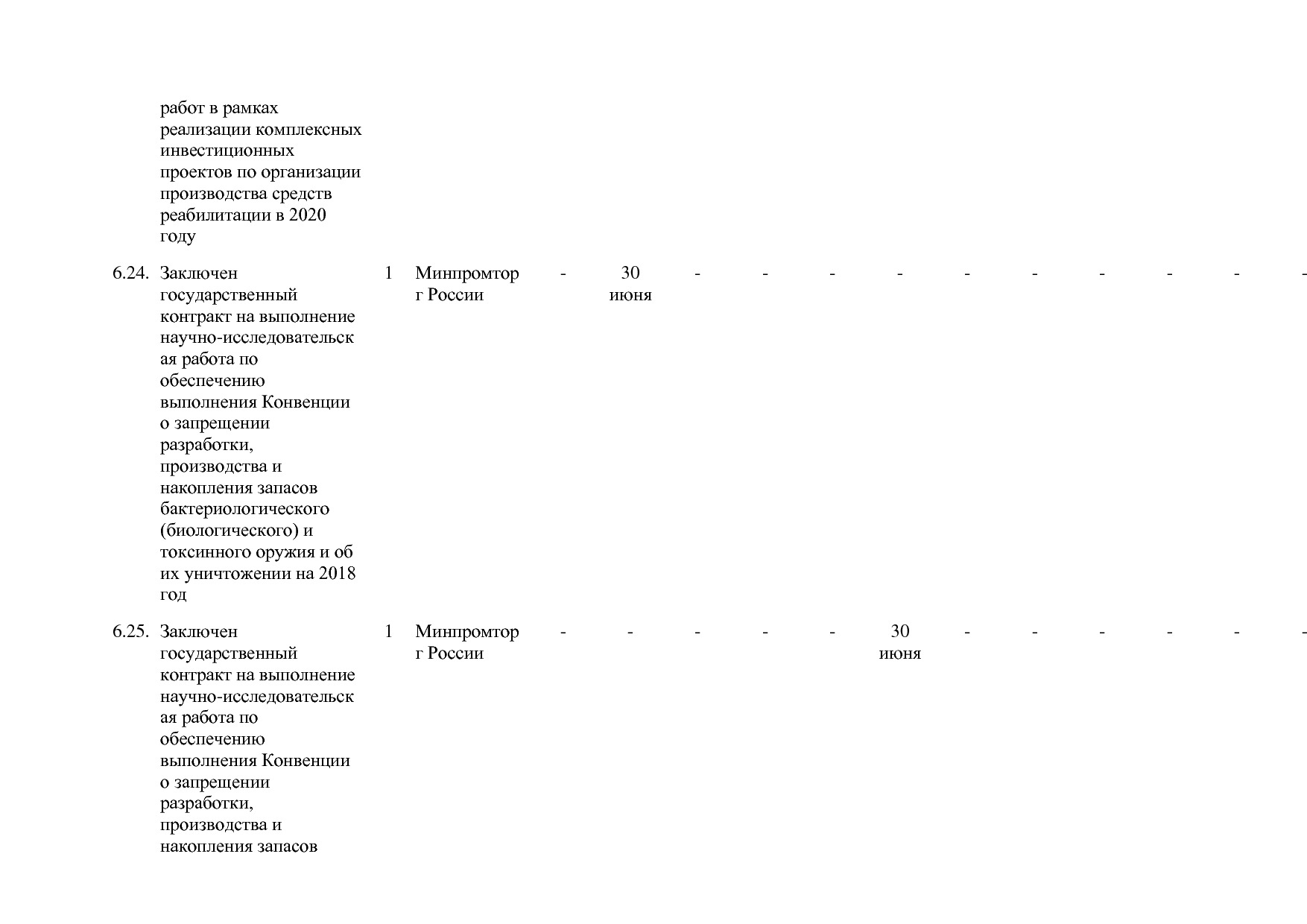 Постановление Правительства РФ от 30_03_2018 N 368-15  О вне.pdf