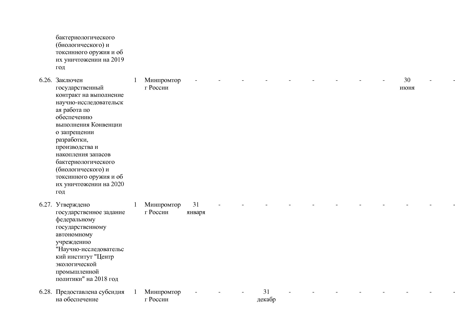 Постановление Правительства РФ от 30_03_2018 N 368-15  О вне.pdf