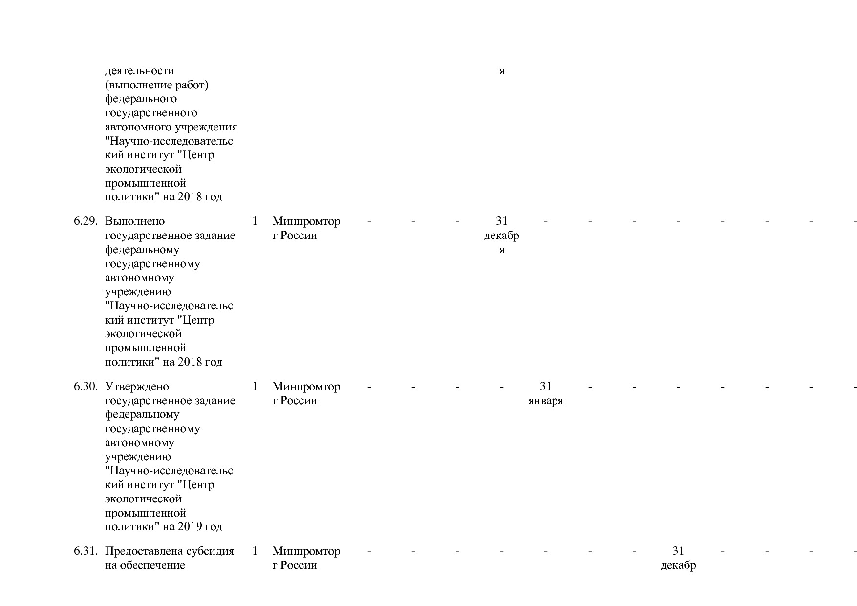 Постановление Правительства РФ от 30_03_2018 N 368-15  О вне.pdf