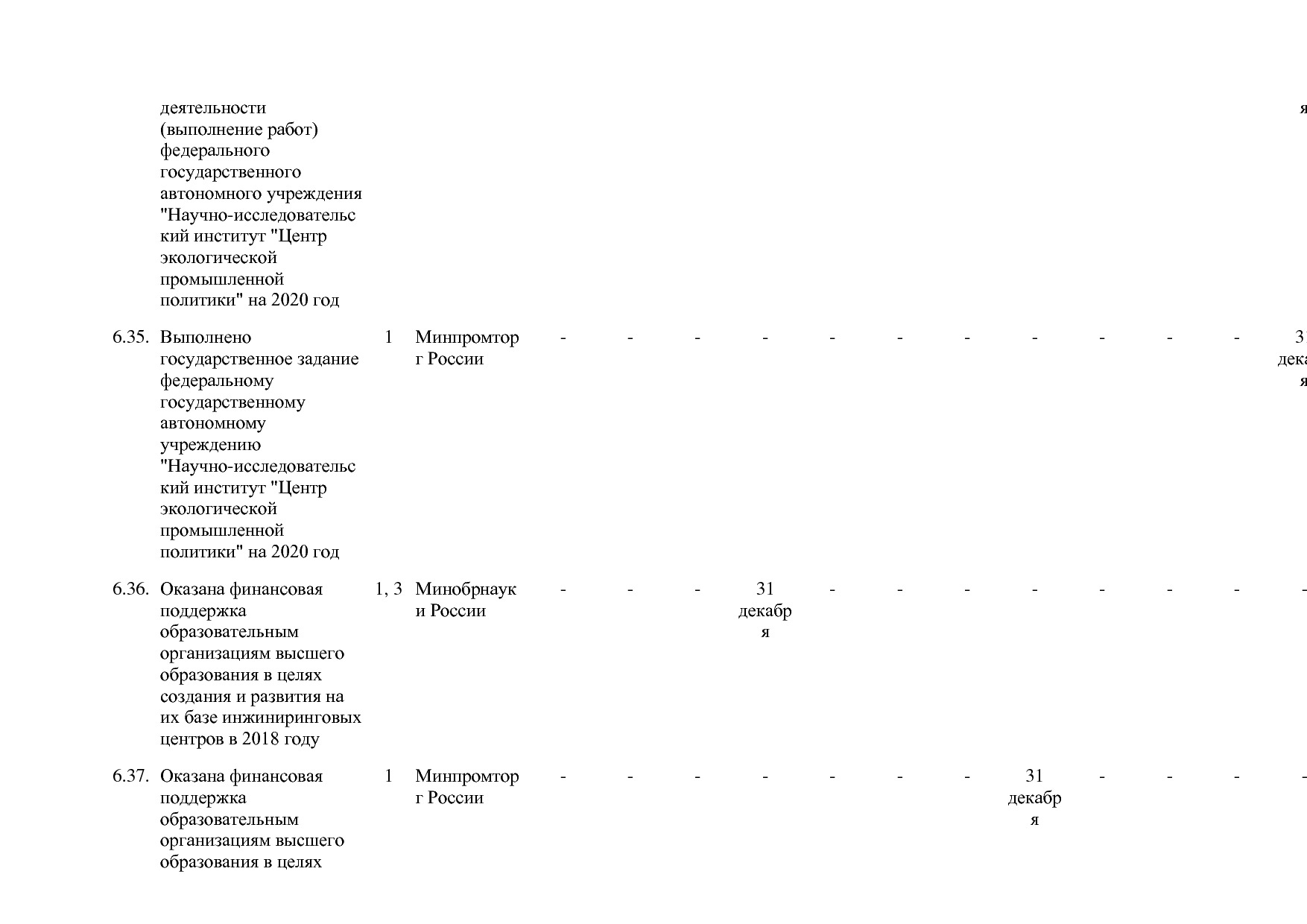 Постановление Правительства РФ от 30_03_2018 N 368-15  О вне.pdf
