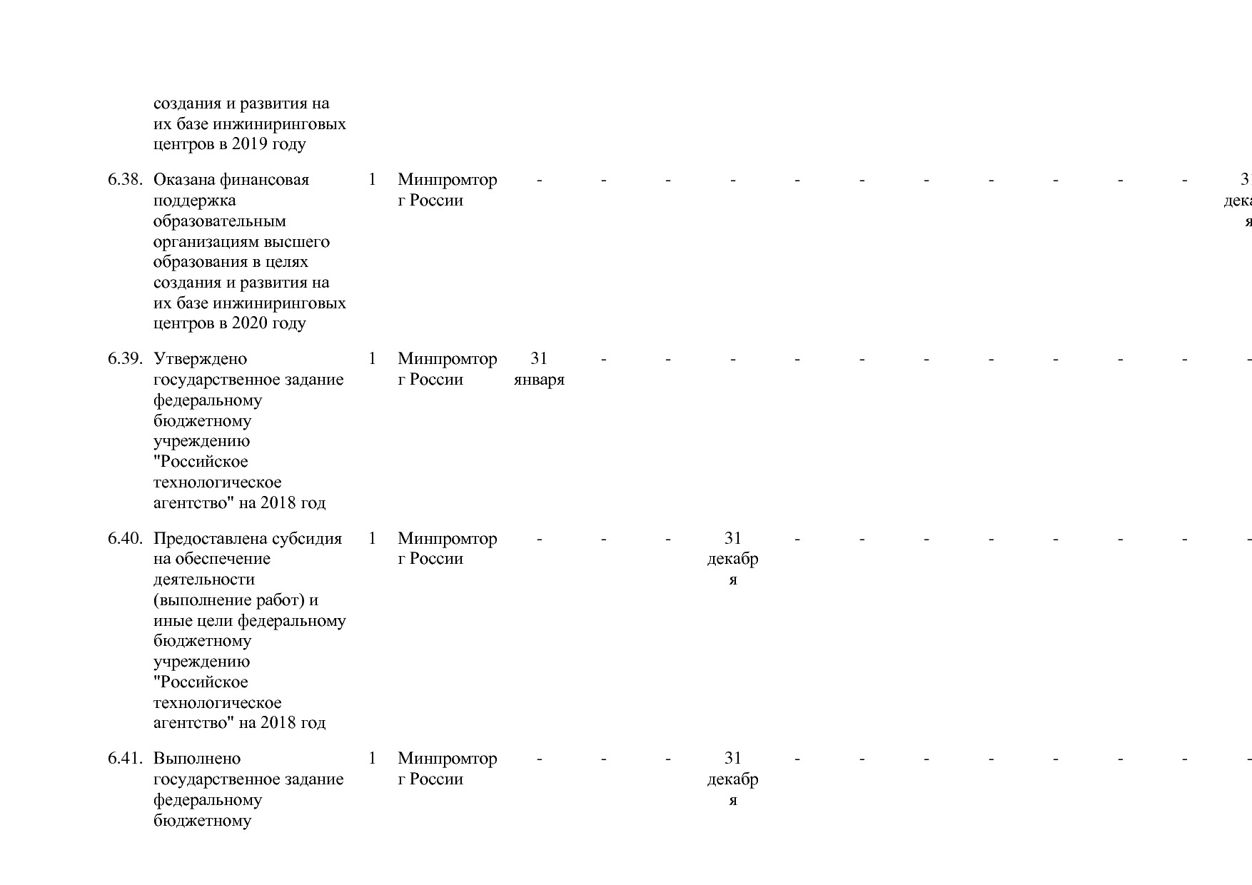 Постановление Правительства РФ от 30_03_2018 N 368-15  О вне.pdf