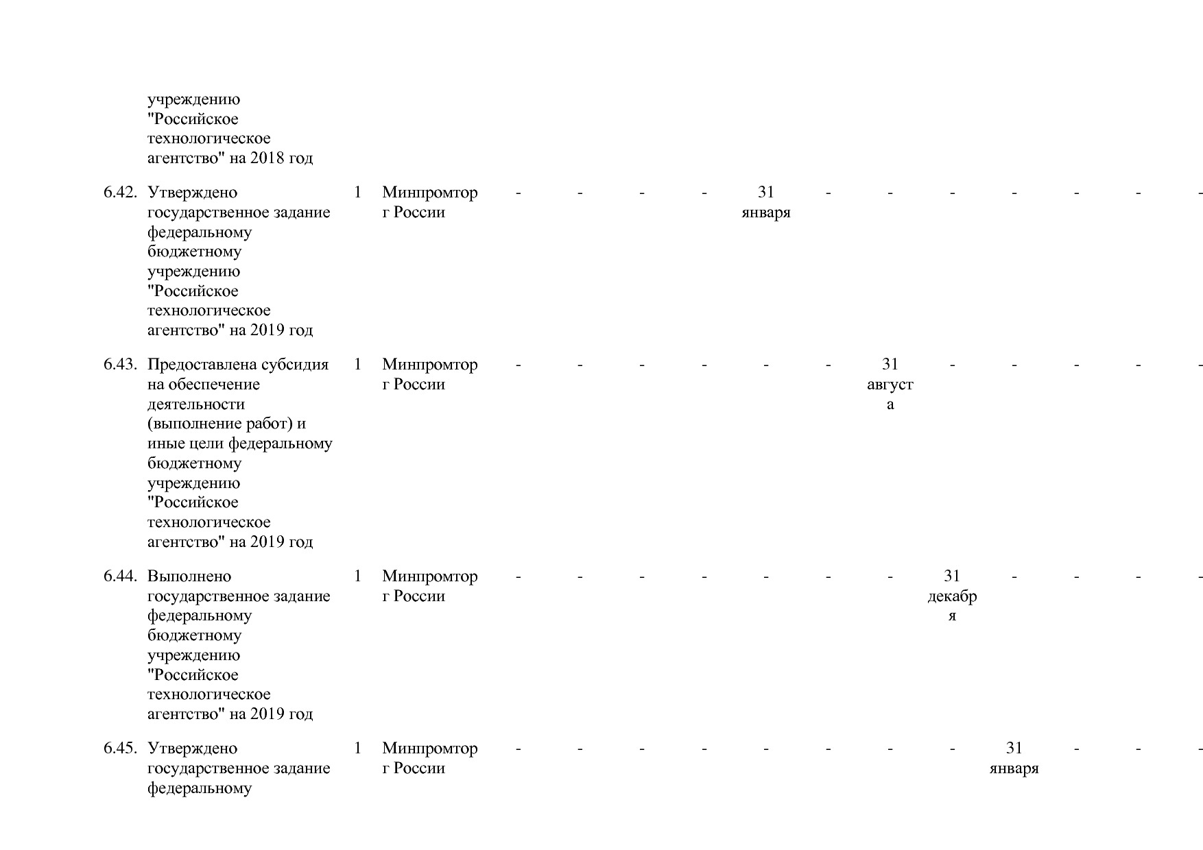 Постановление Правительства РФ от 30_03_2018 N 368-15  О вне.pdf