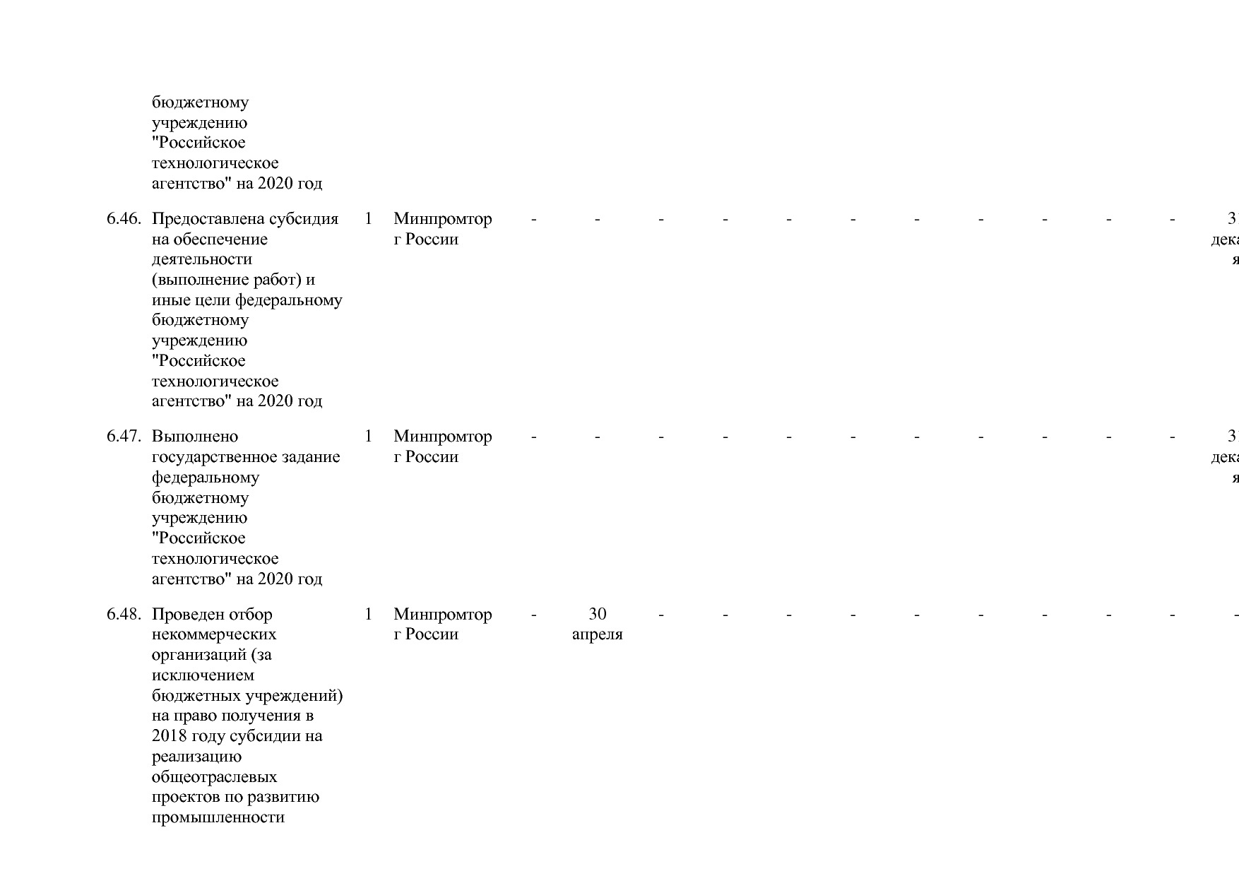 Постановление Правительства РФ от 30_03_2018 N 368-15  О вне.pdf