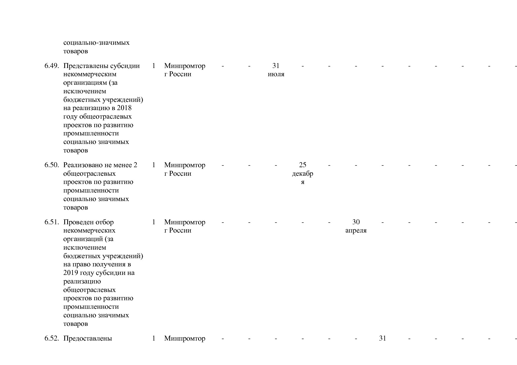 Постановление Правительства РФ от 30_03_2018 N 368-15  О вне.pdf