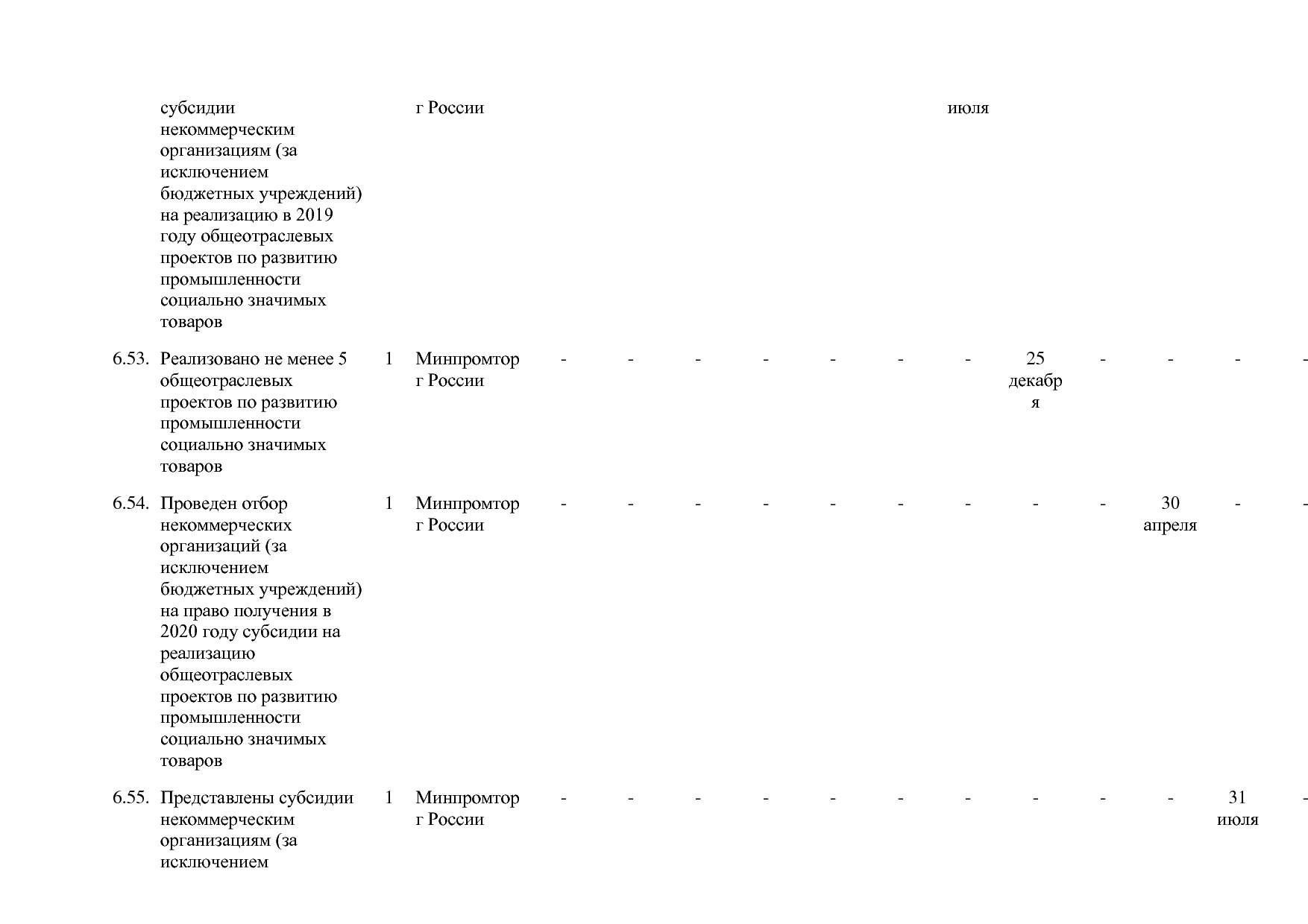 Постановление Правительства РФ от 30_03_2018 N 368-15  О вне.pdf