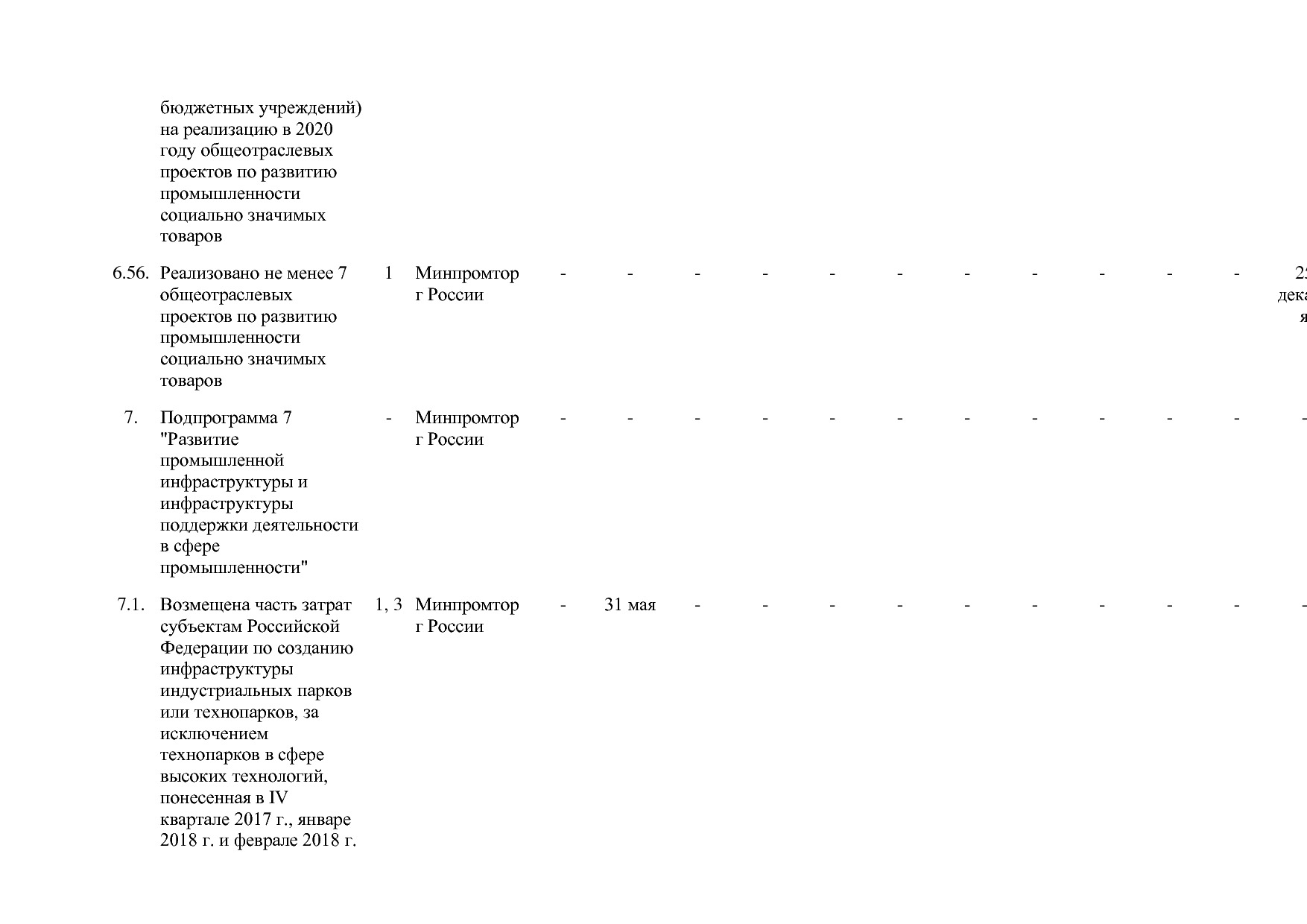 Постановление Правительства РФ от 30_03_2018 N 368-15  О вне.pdf