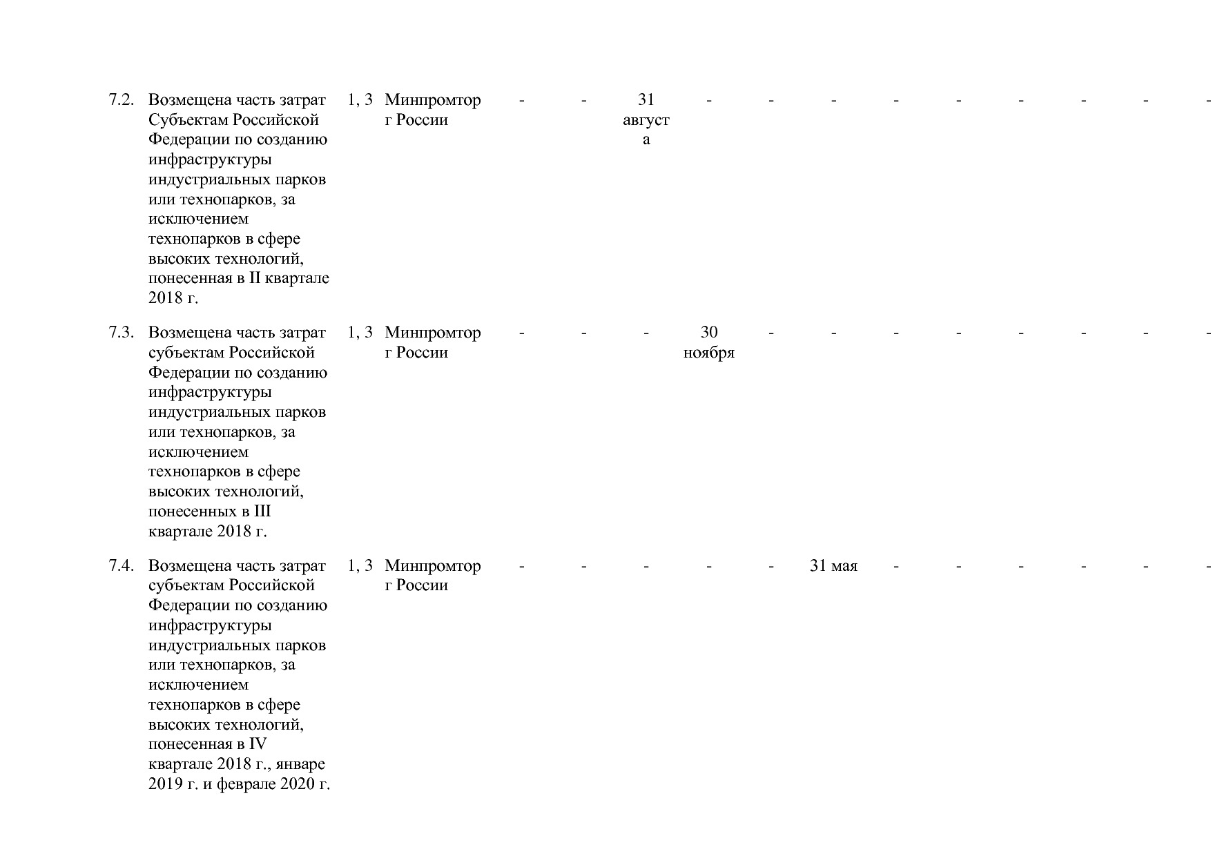 Постановление Правительства РФ от 30_03_2018 N 368-15  О вне.pdf