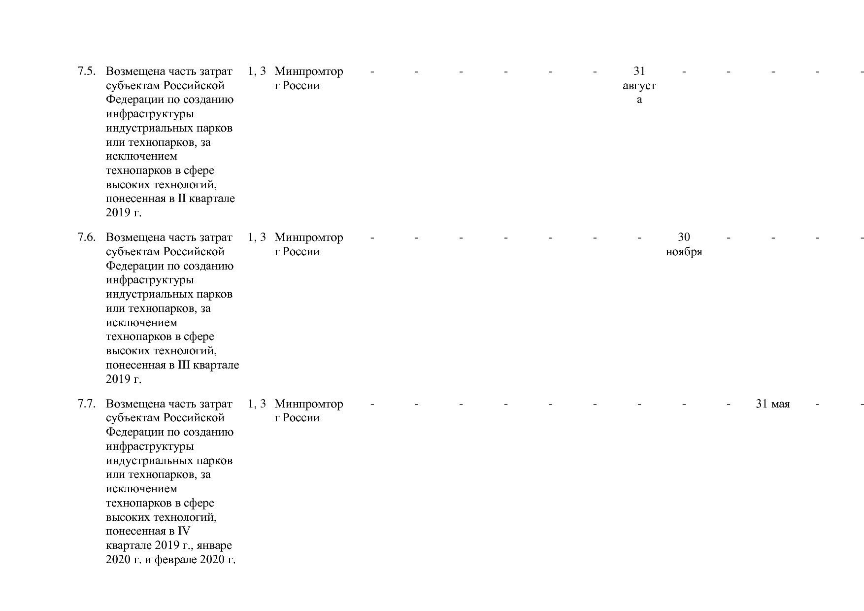 Постановление Правительства РФ от 30_03_2018 N 368-15  О вне.pdf