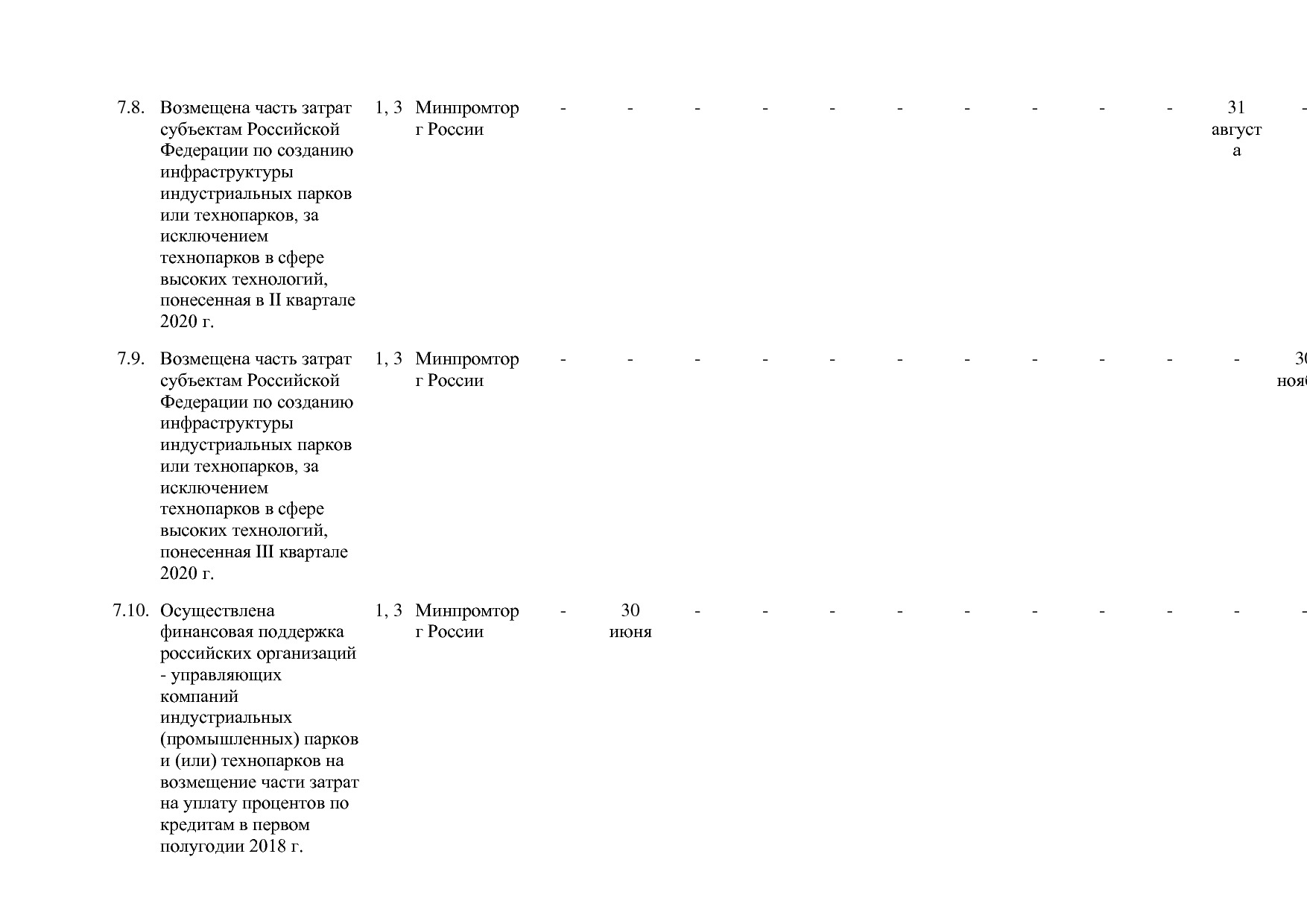 Постановление Правительства РФ от 30_03_2018 N 368-15  О вне.pdf
