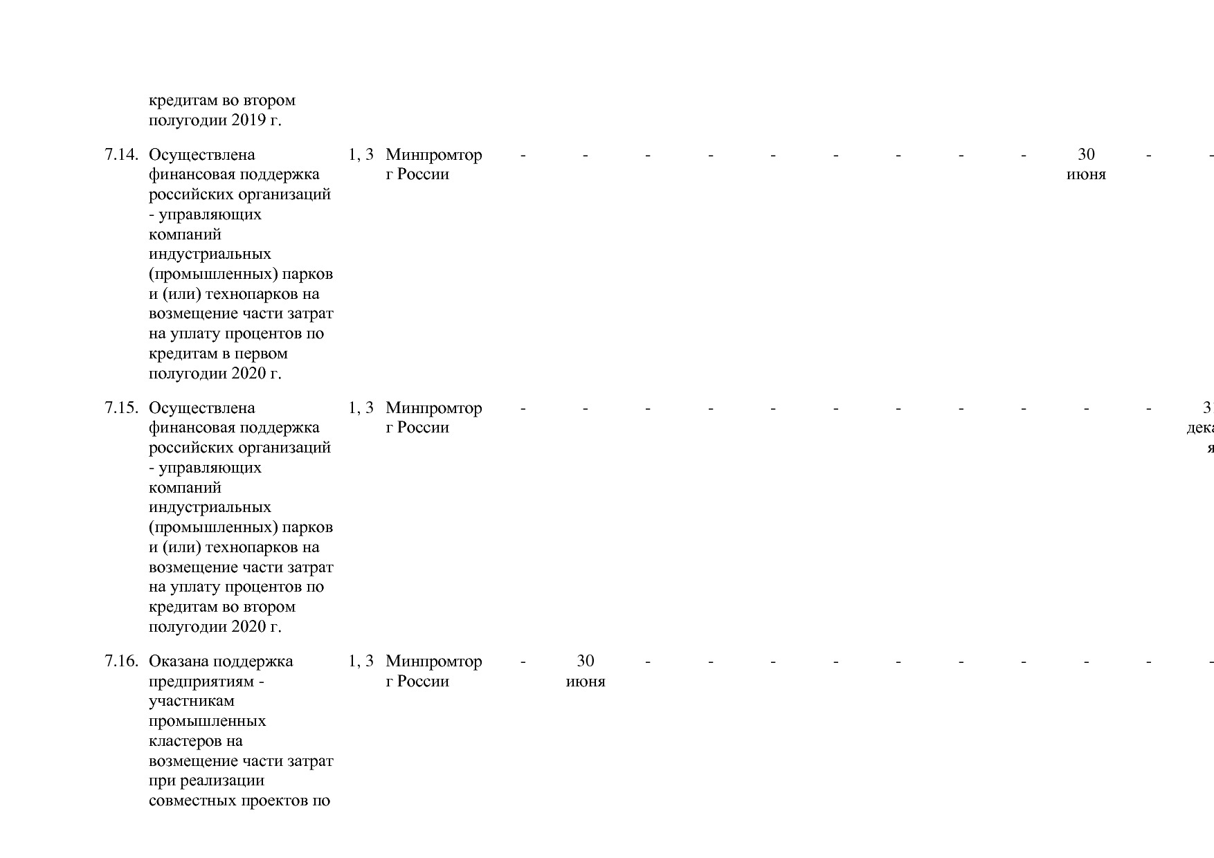 Постановление Правительства РФ от 30_03_2018 N 368-15  О вне.pdf