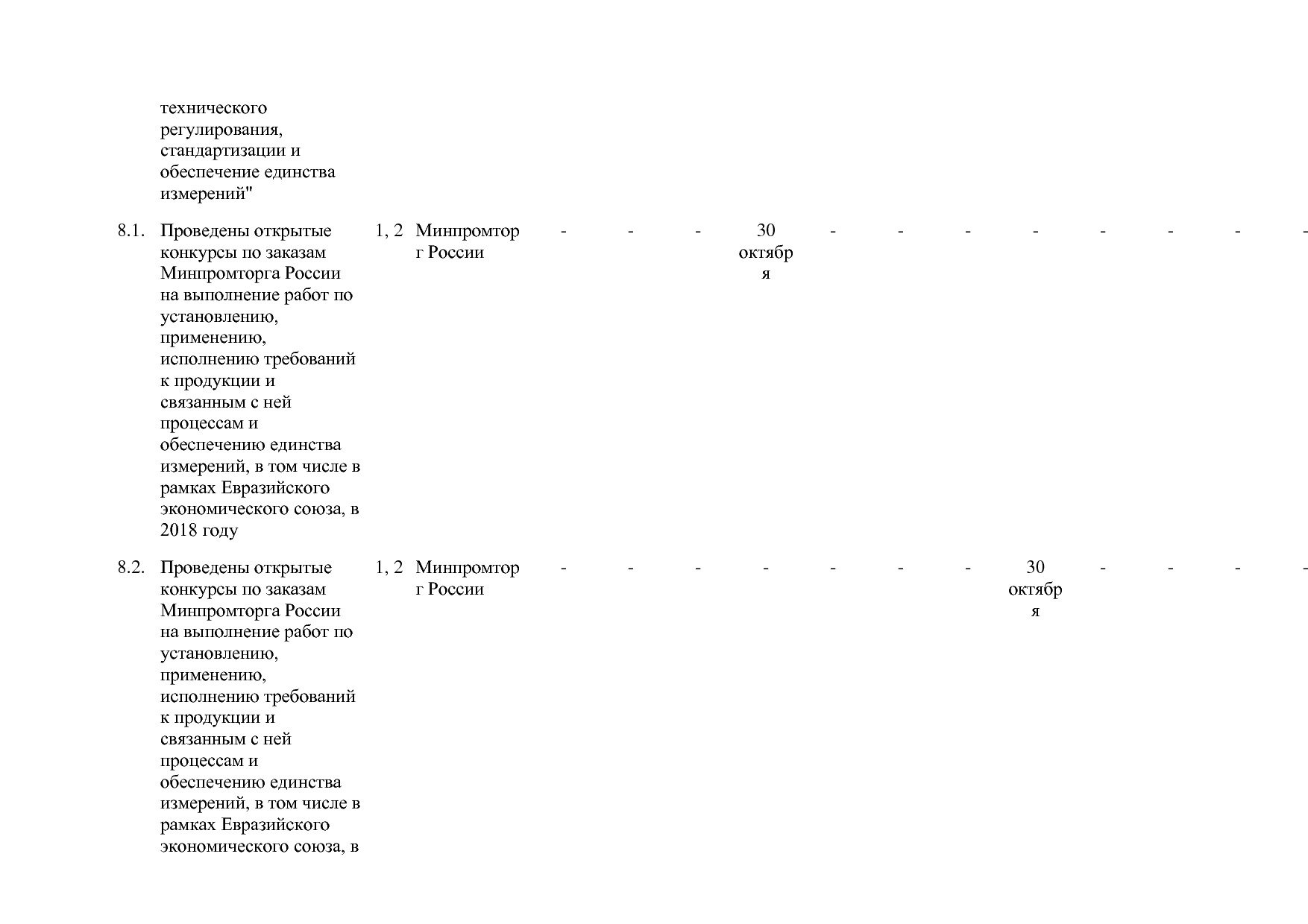 Постановление Правительства РФ от 30_03_2018 N 368-15  О вне.pdf