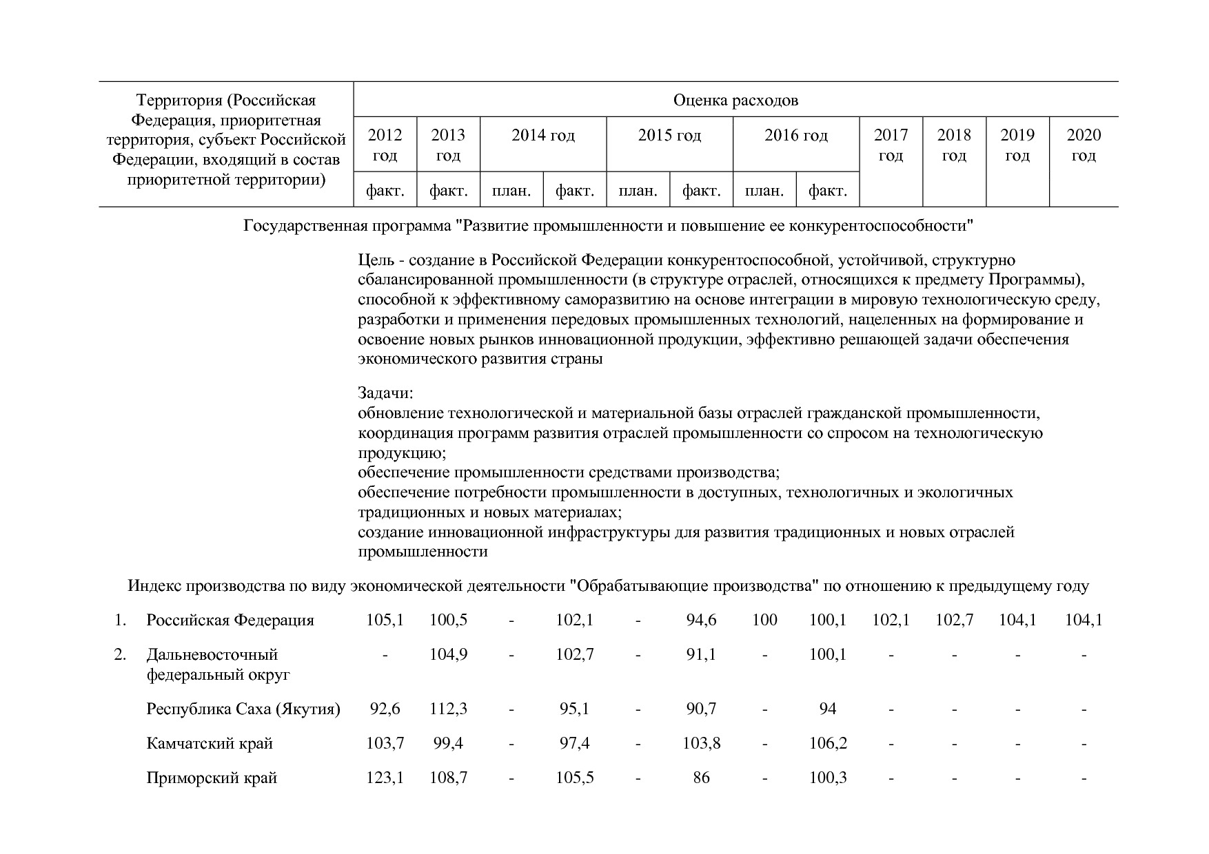 Постановление Правительства РФ от 30_03_2018 N 368-15  О вне.pdf