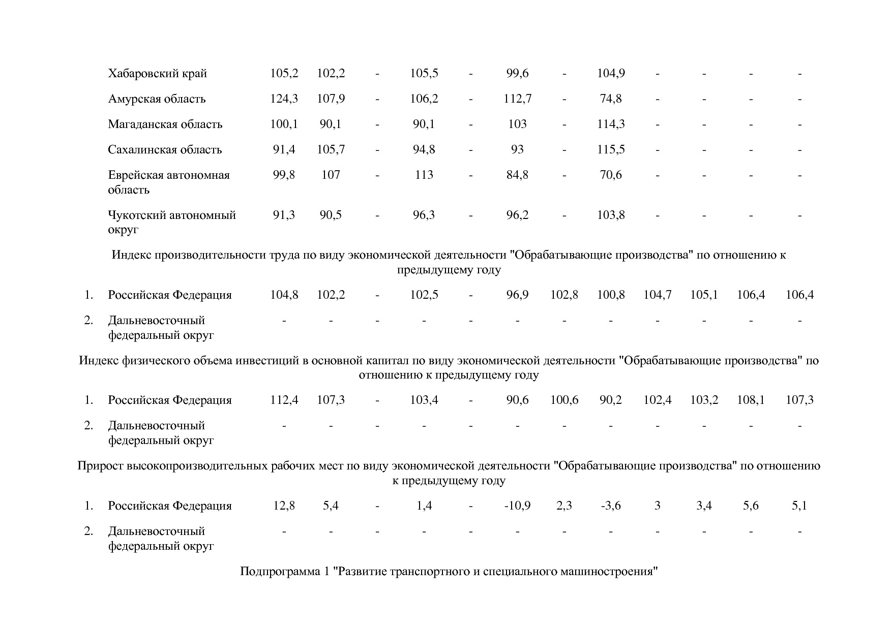 Постановление Правительства РФ от 30_03_2018 N 368-15  О вне.pdf