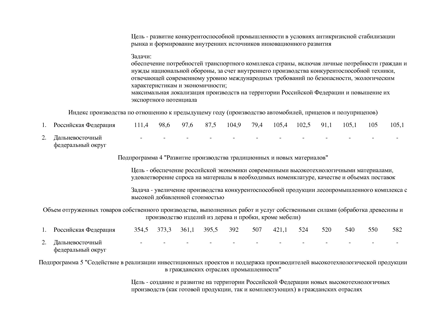 Постановление Правительства РФ от 30_03_2018 N 368-15  О вне.pdf