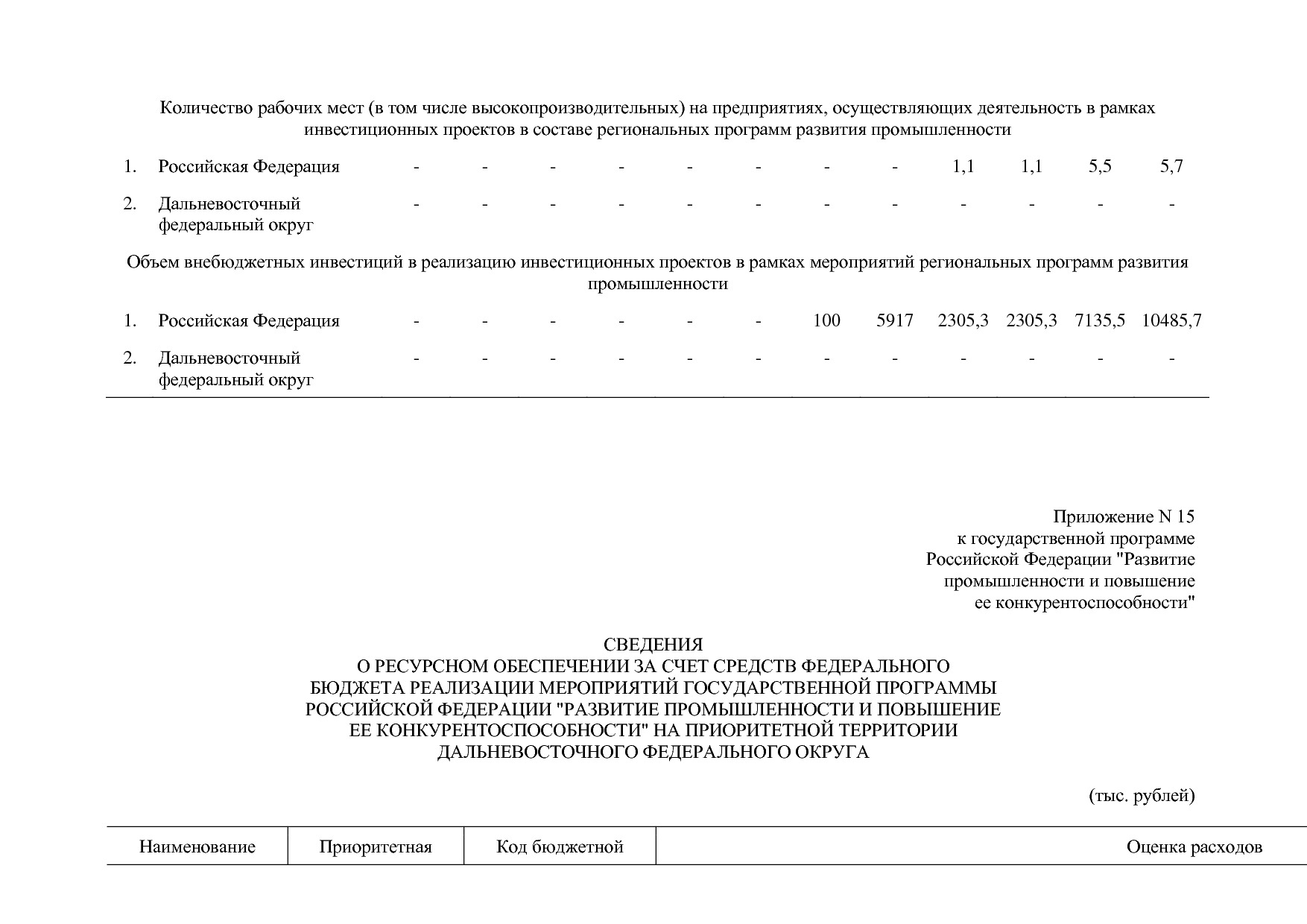 Постановление Правительства РФ от 30_03_2018 N 368-15  О вне.pdf